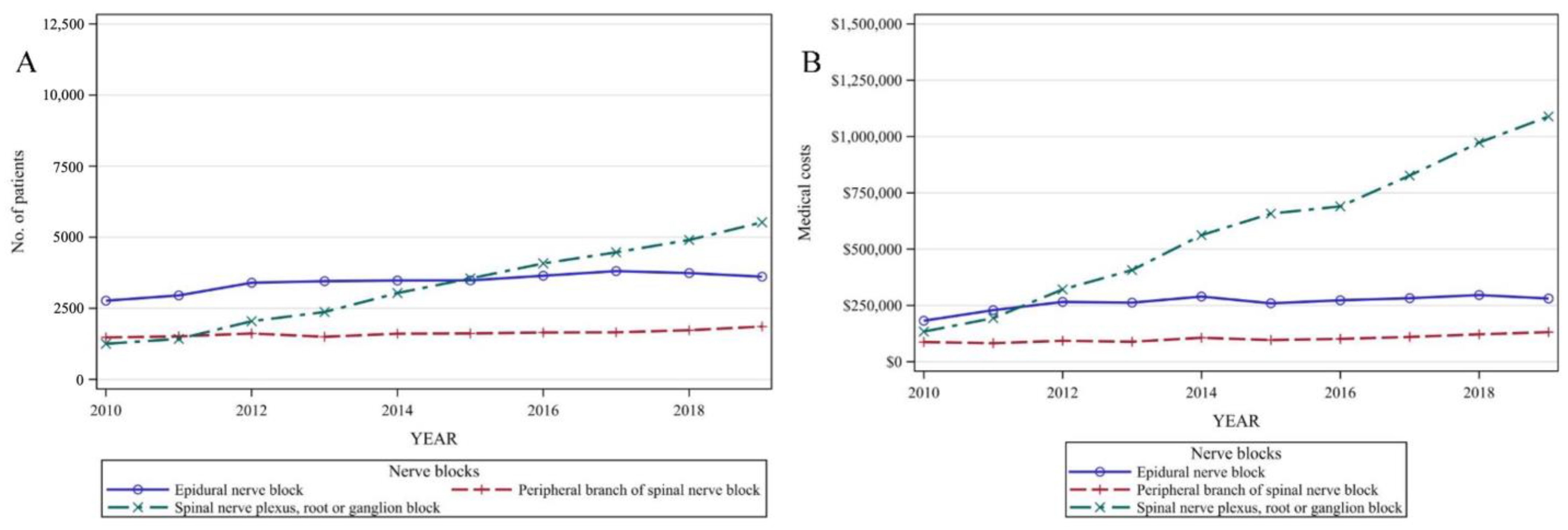 Healthcare 11 02353 g004
