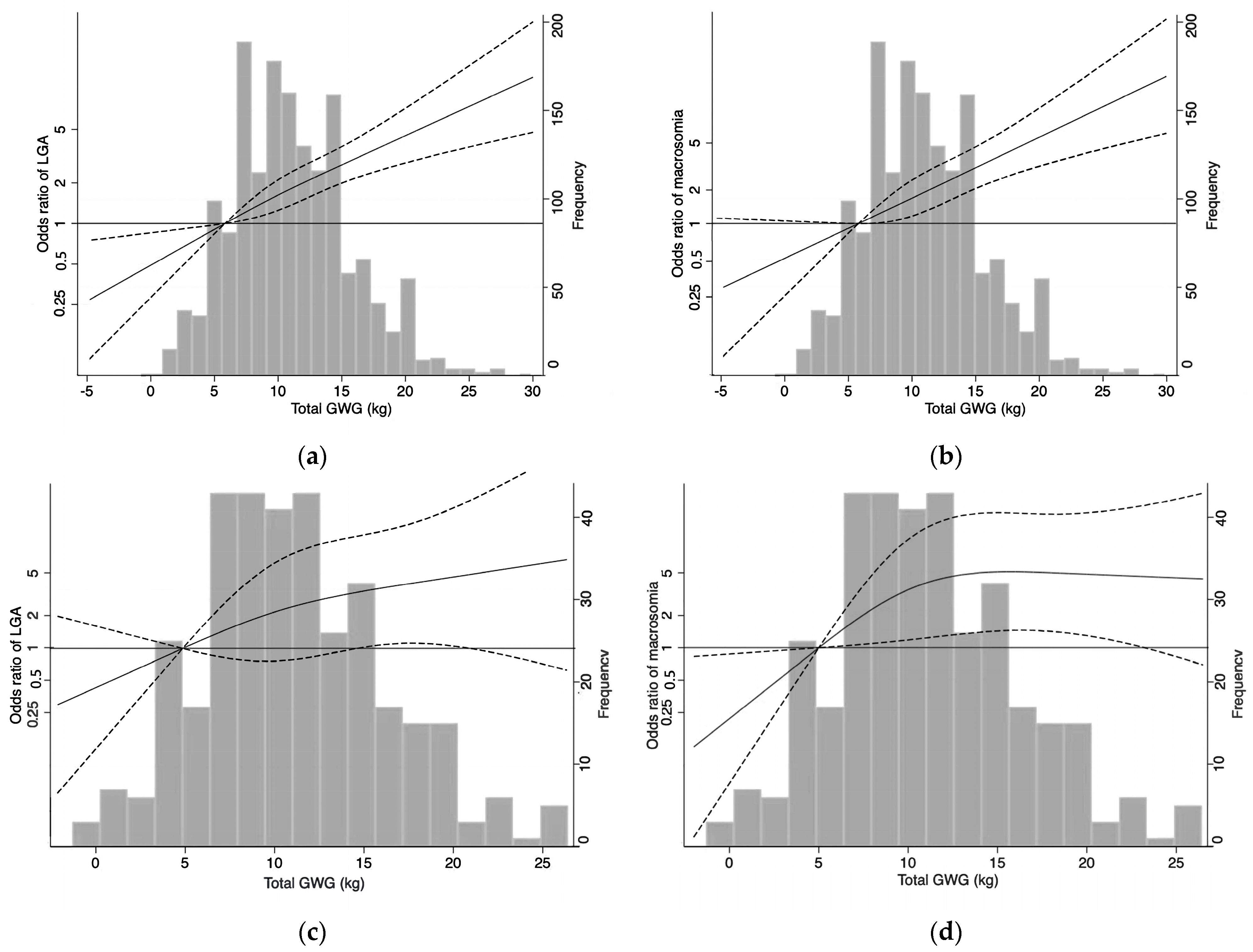 Healthcare 11 02358 g002