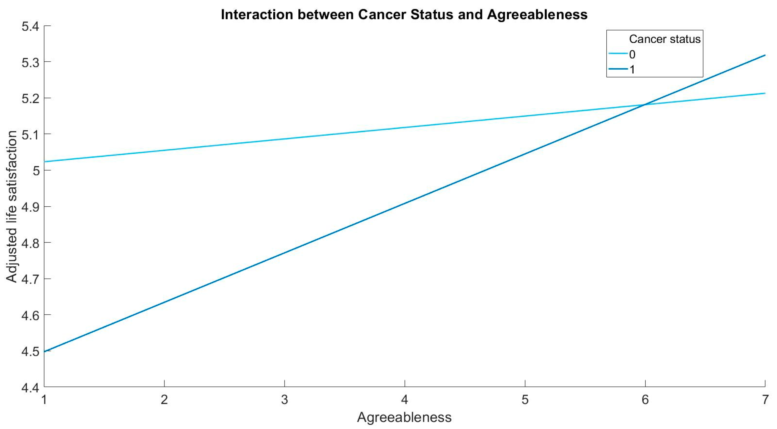 Healthcare 11 02359 g001