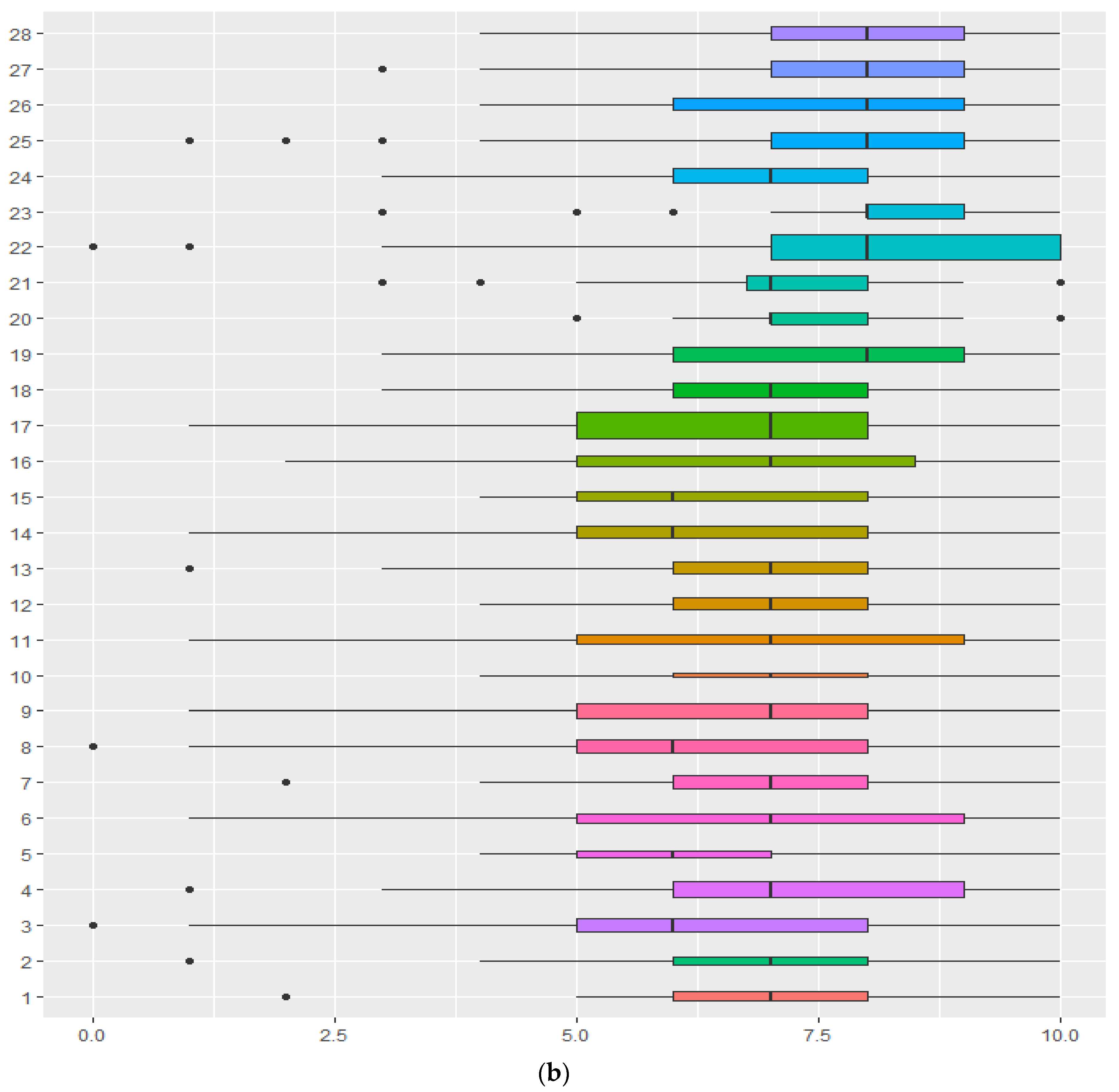 Healthcare 11 02361 g001b