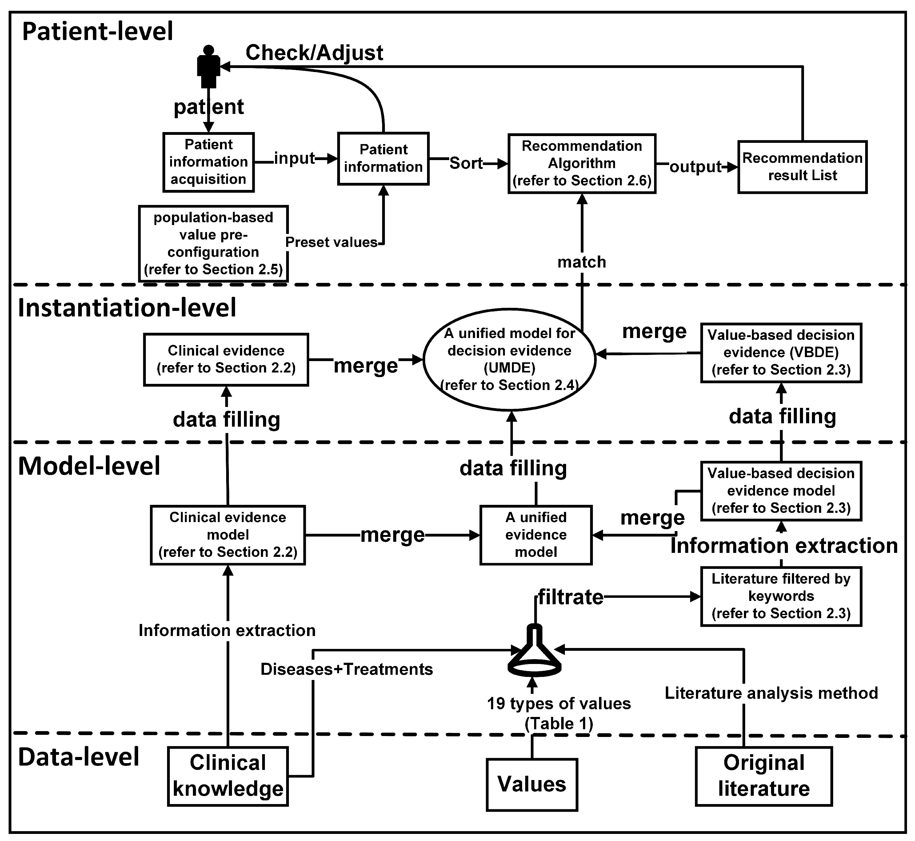 Healthcare 11 02362 g001