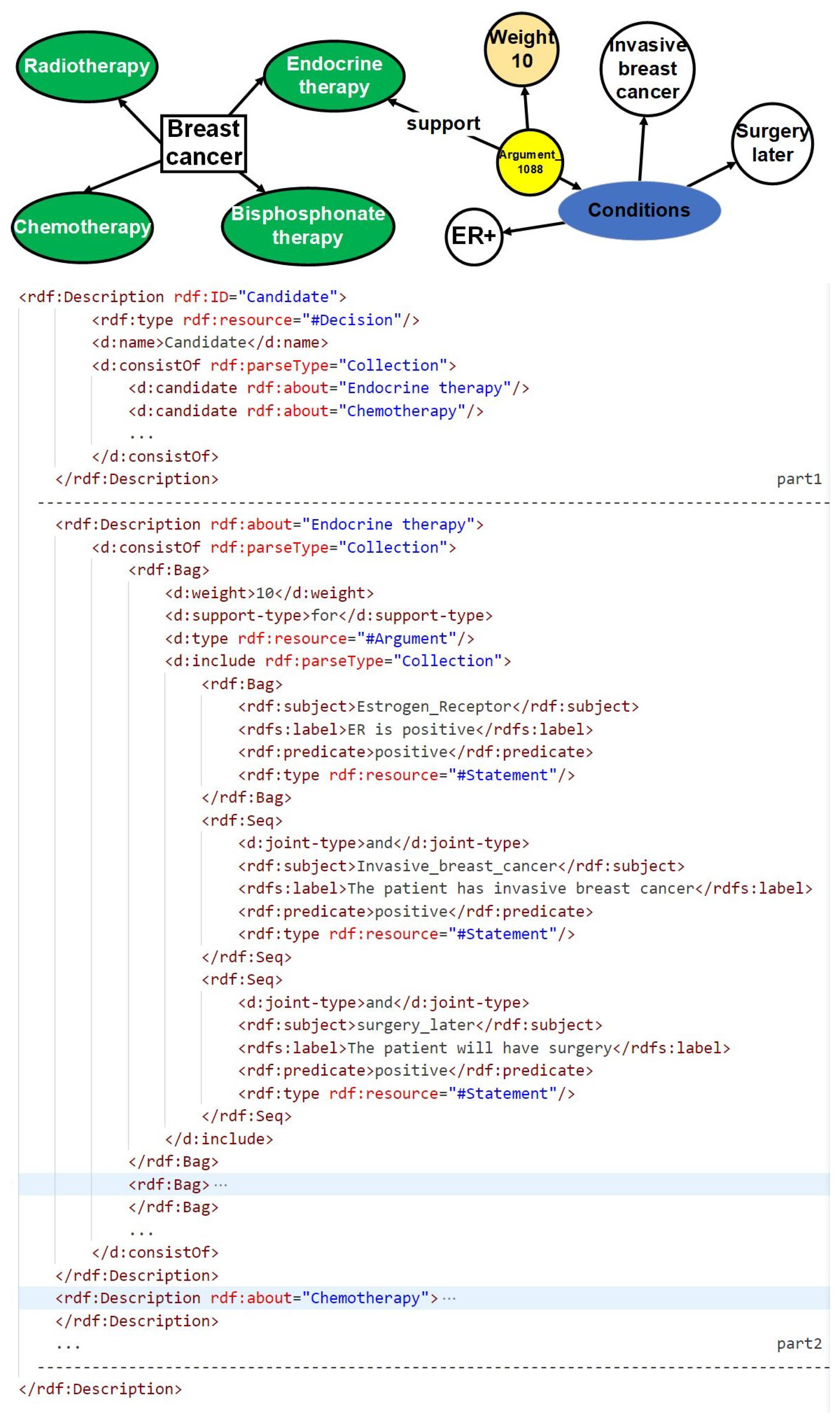 Healthcare 11 02362 g003