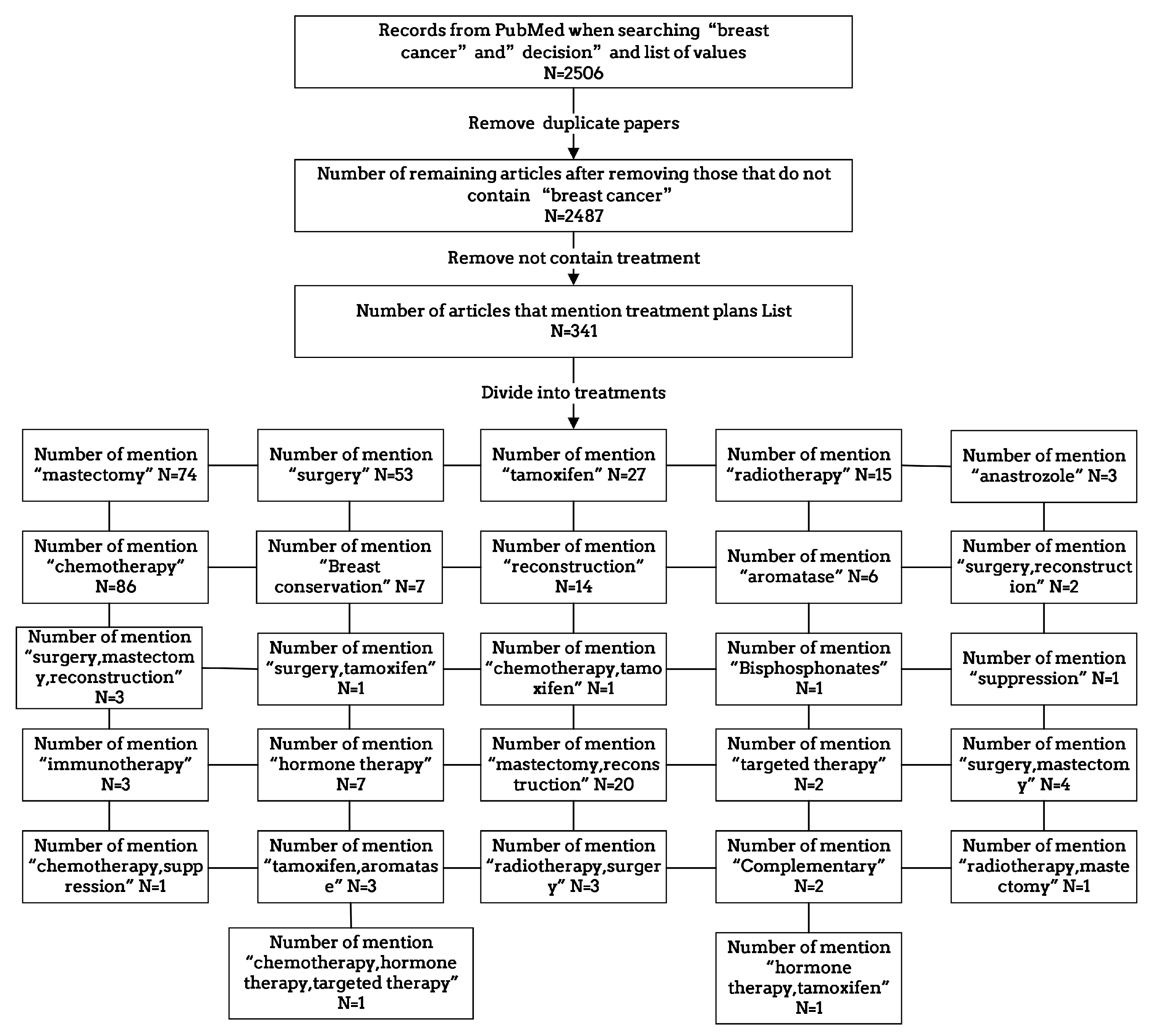 Healthcare 11 02362 g004