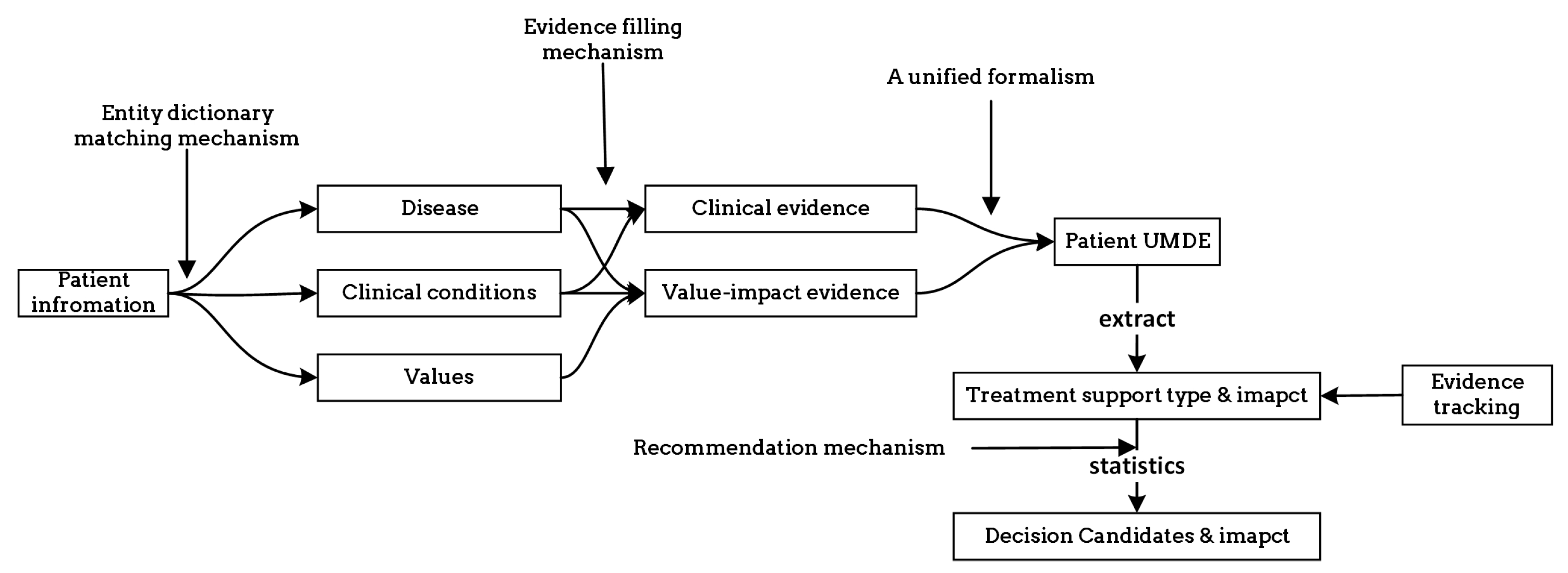 Healthcare 11 02362 g007