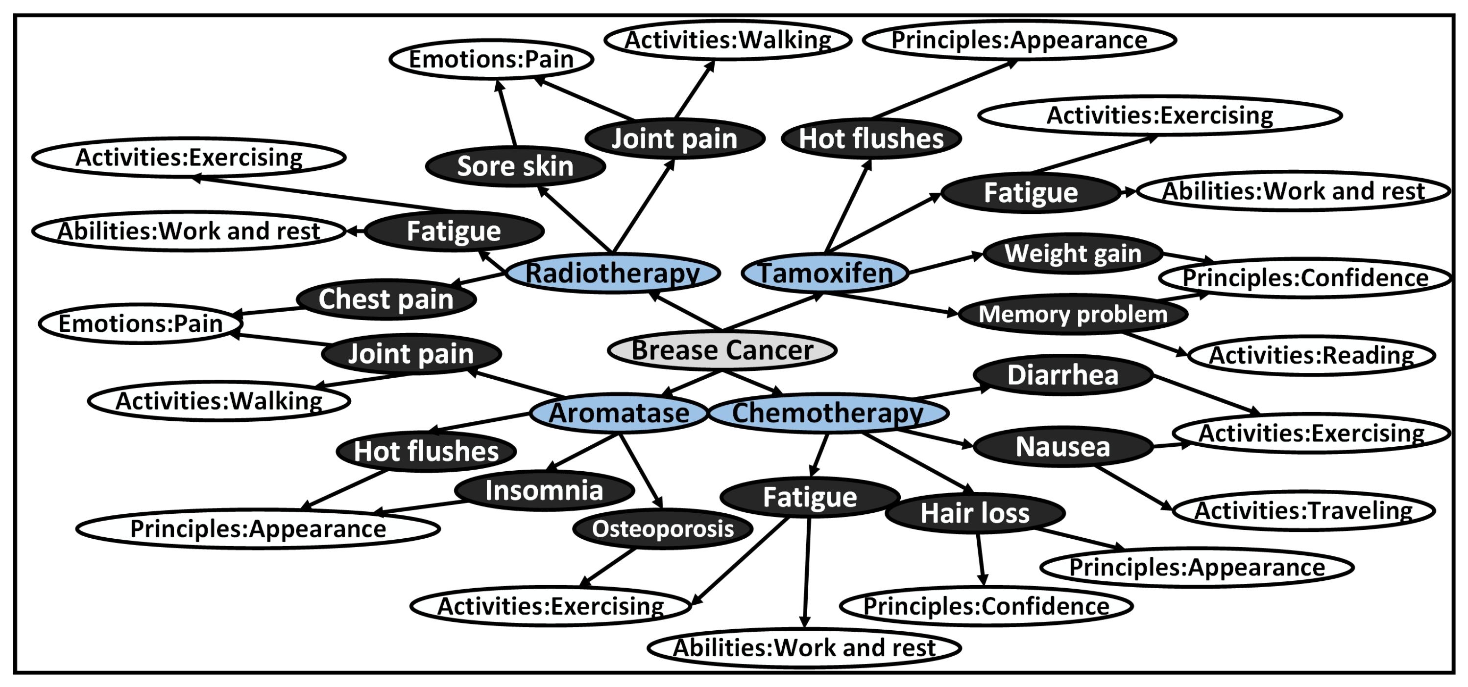 Healthcare 11 02362 g008
