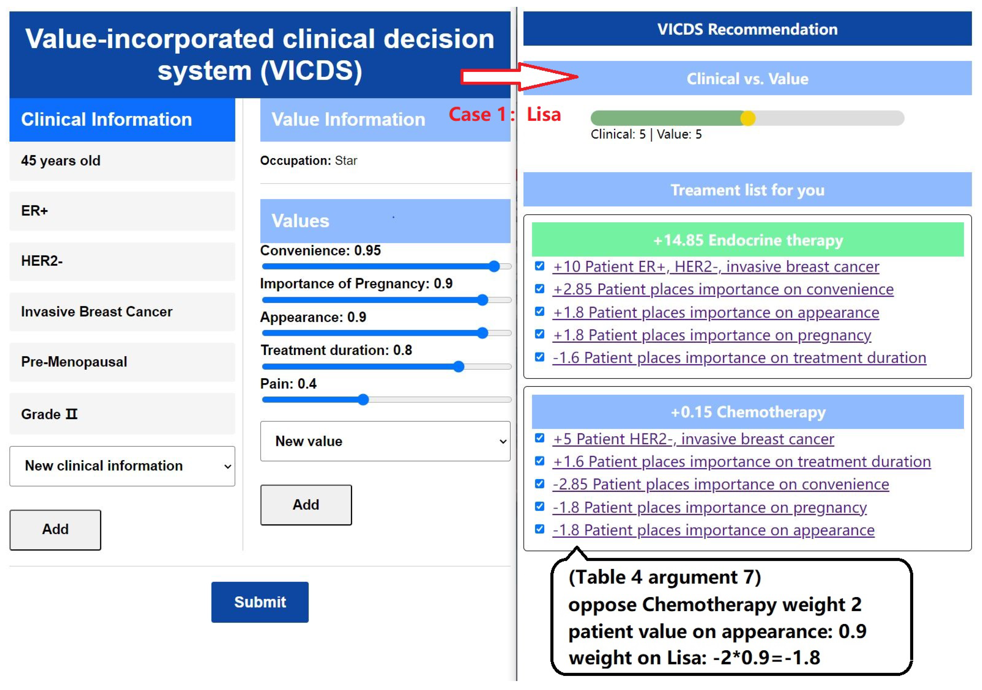 Healthcare 11 02362 g009