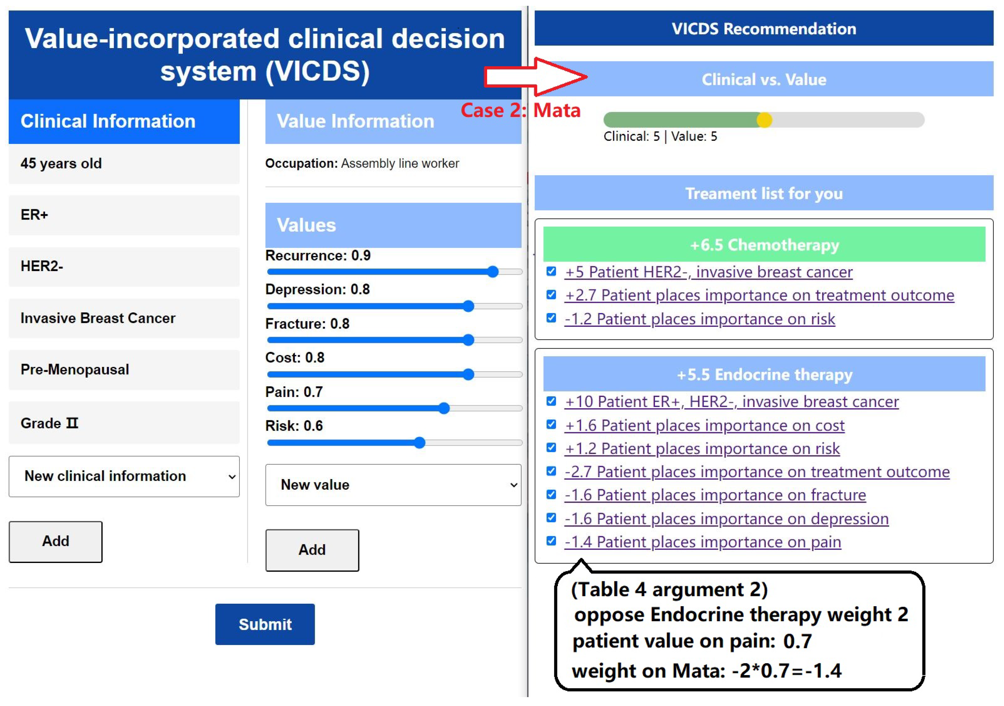 Healthcare 11 02362 g010