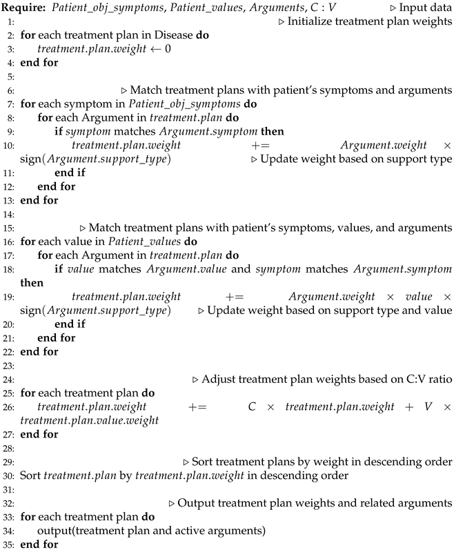 Healthcare 11 02362 i001