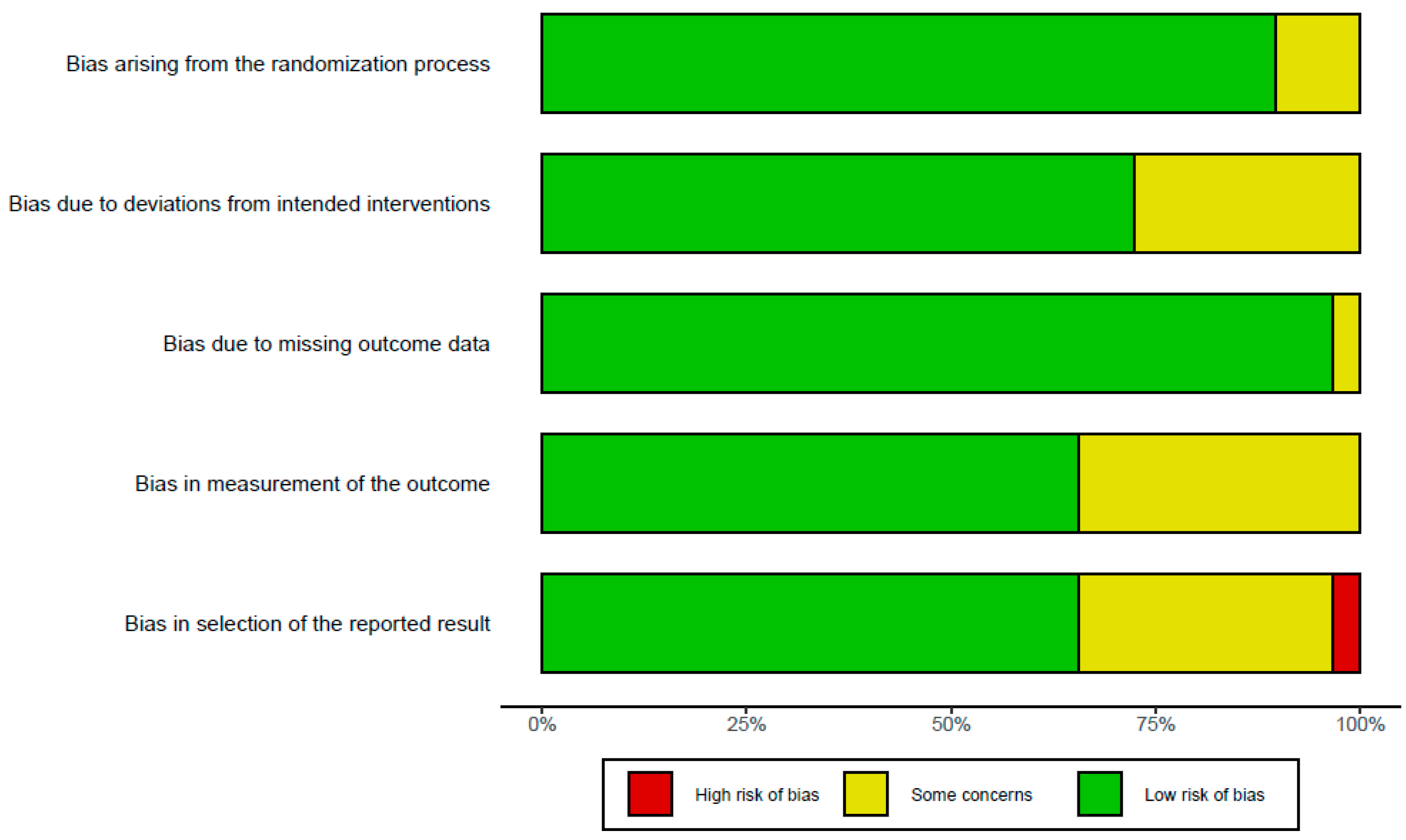 Healthcare 11 02365 g002