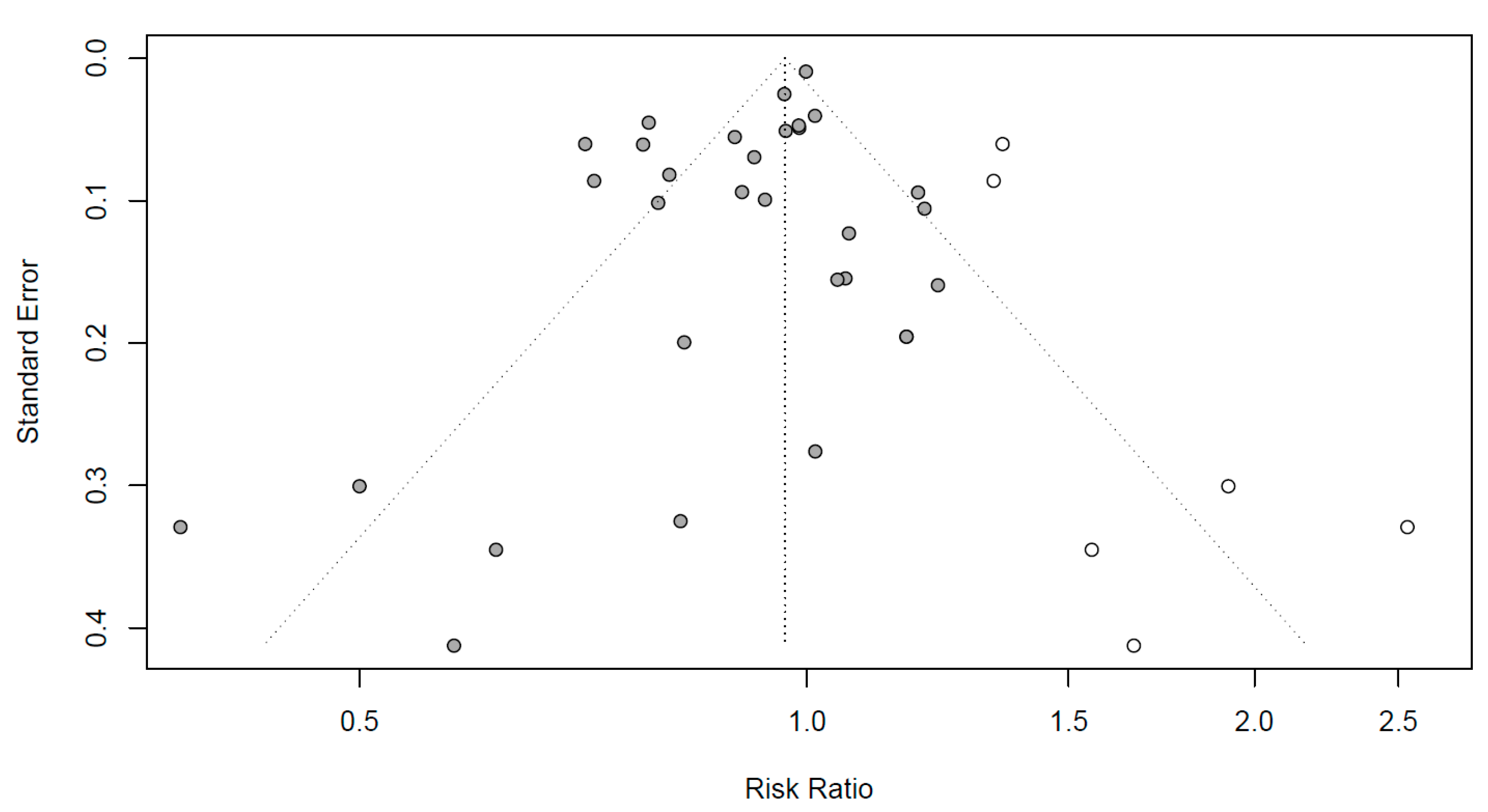 Healthcare 11 02365 g004
