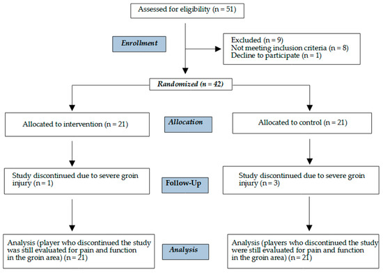 Healthcare | Free Full-Text | Effectiveness of a Preventative Program ...