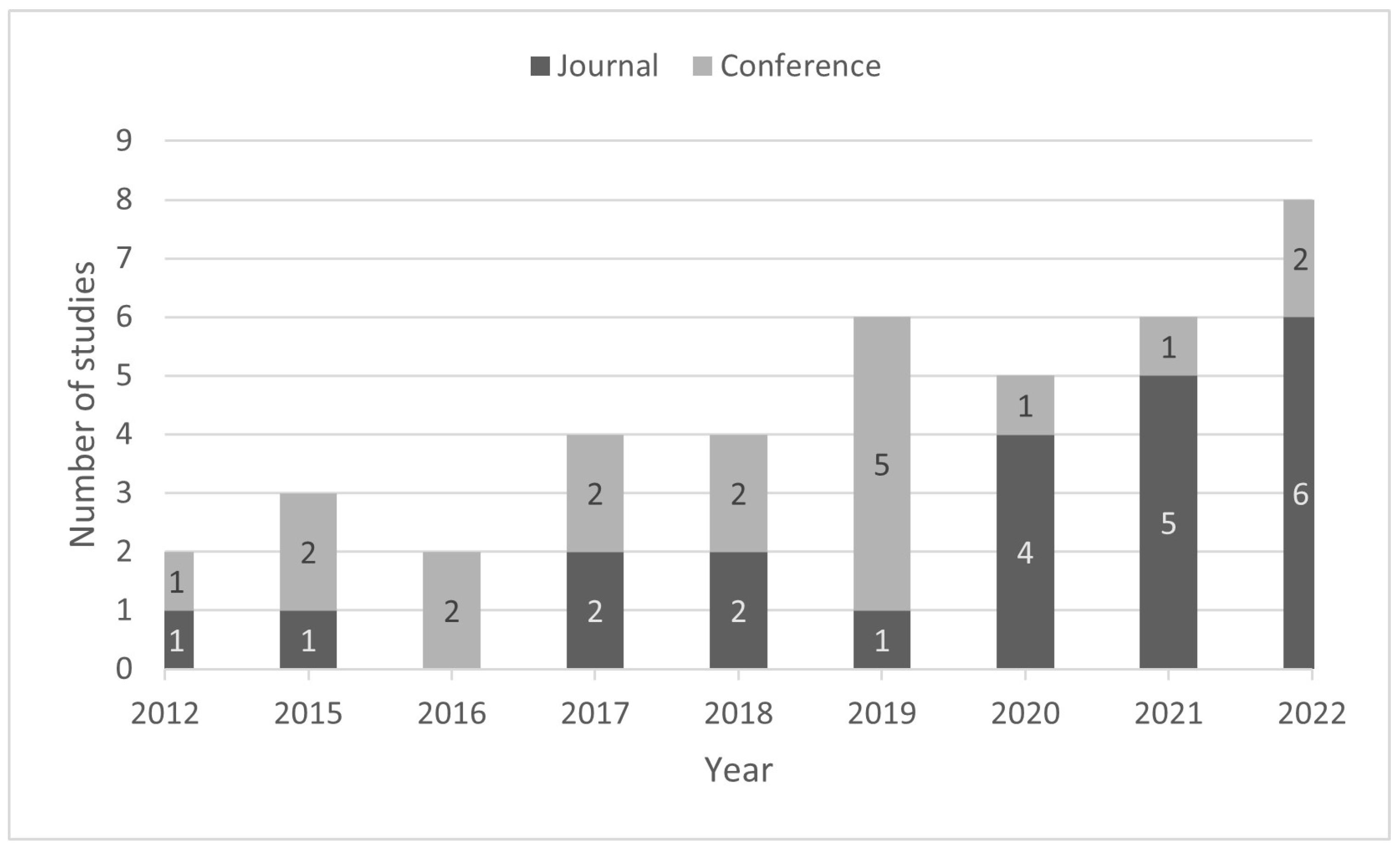 Healthcare 11 02369 g002