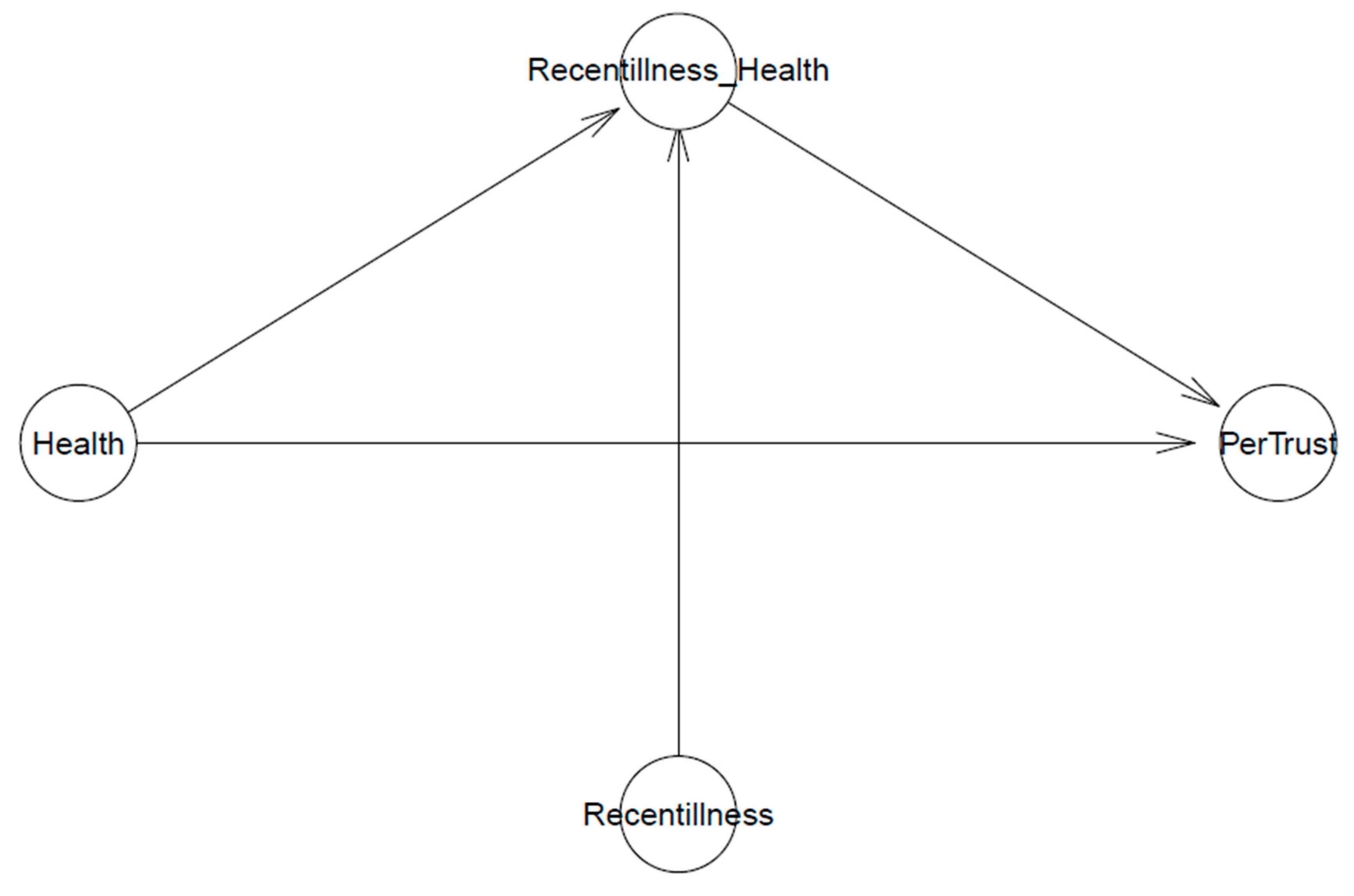 Healthcare 11 02373 g002 Healthcare 11 02373 g002