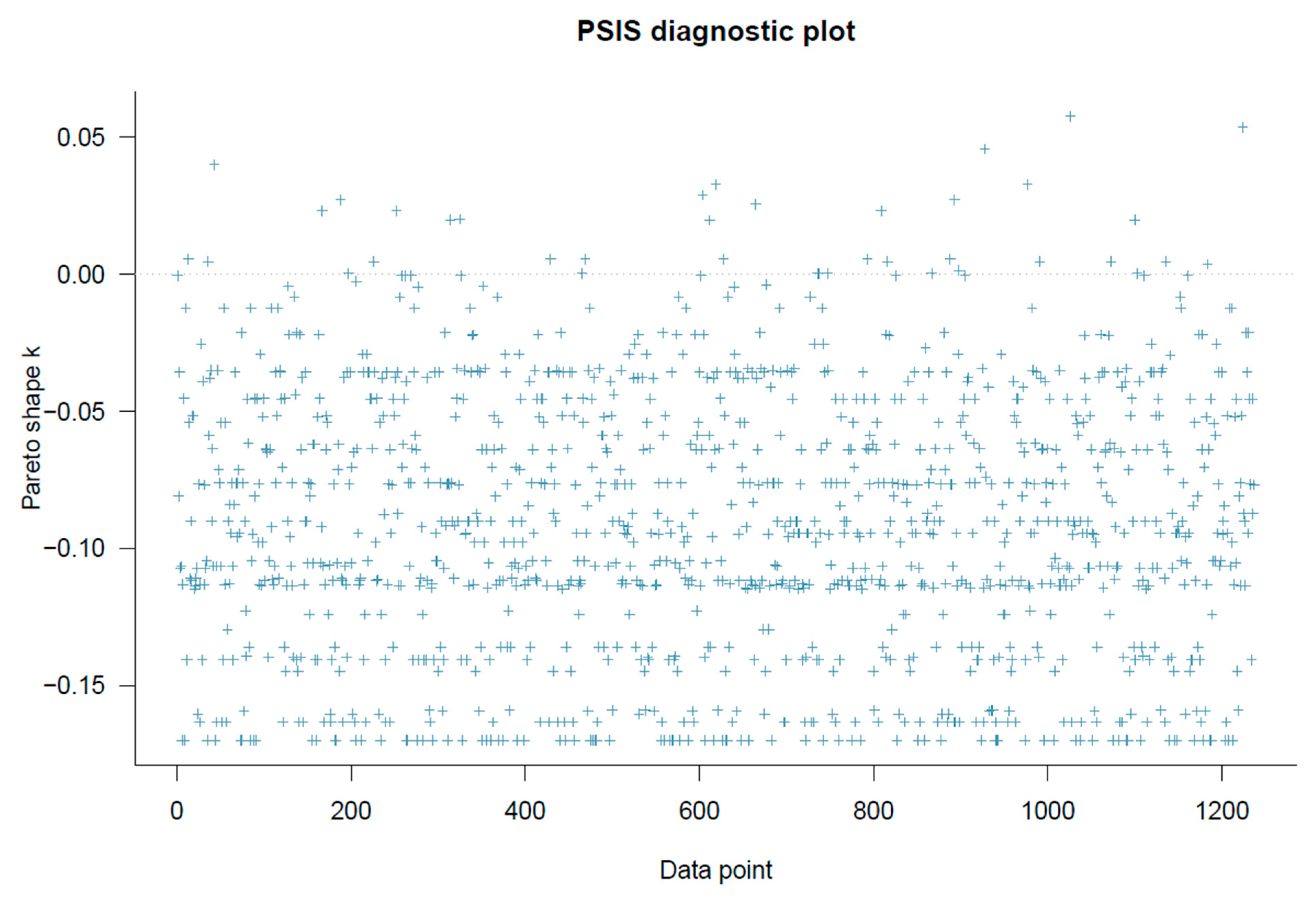 Healthcare 11 02373 g003 Healthcare 11 02373 g003