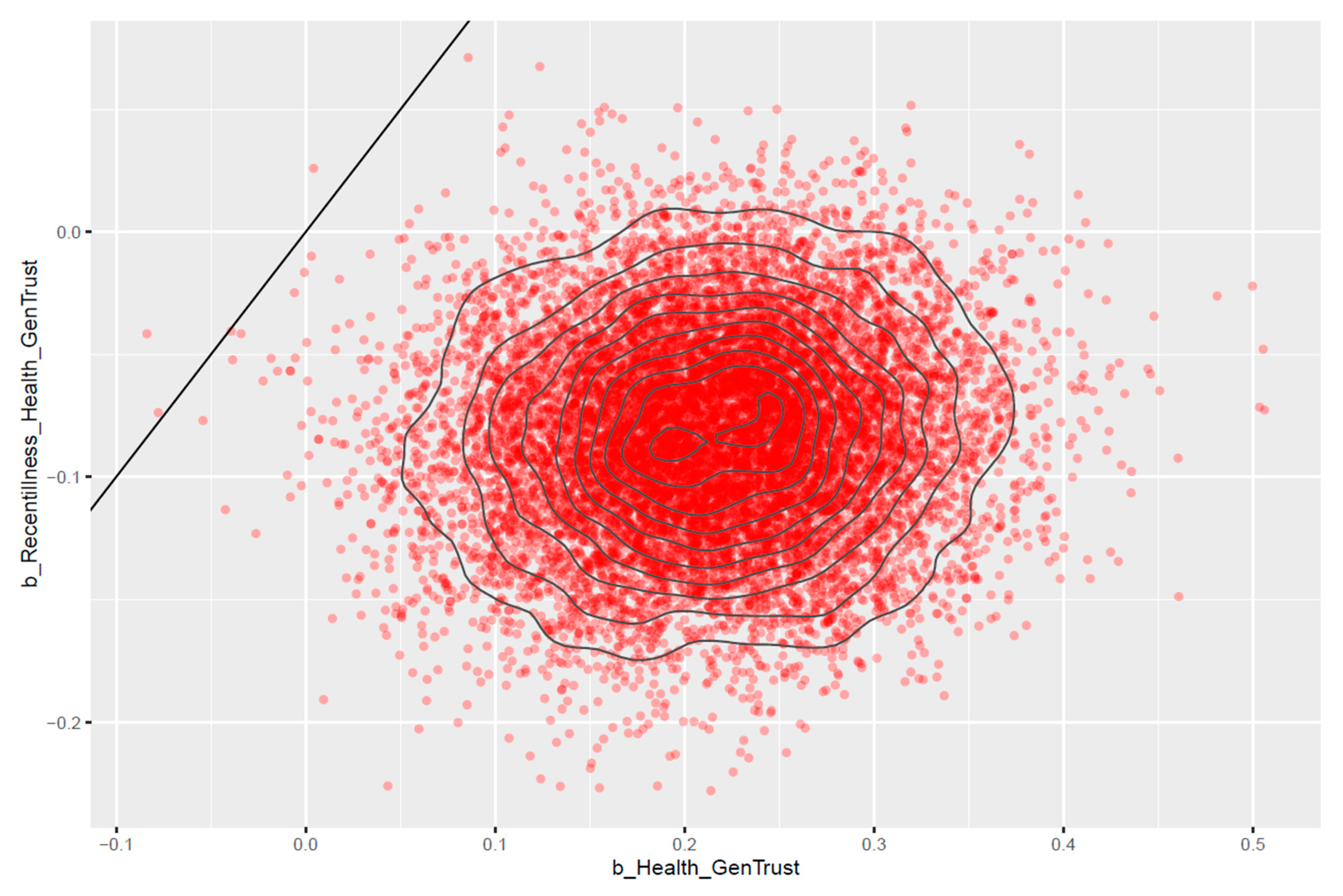 Healthcare 11 02373 g004 Healthcare 11 02373 g004
