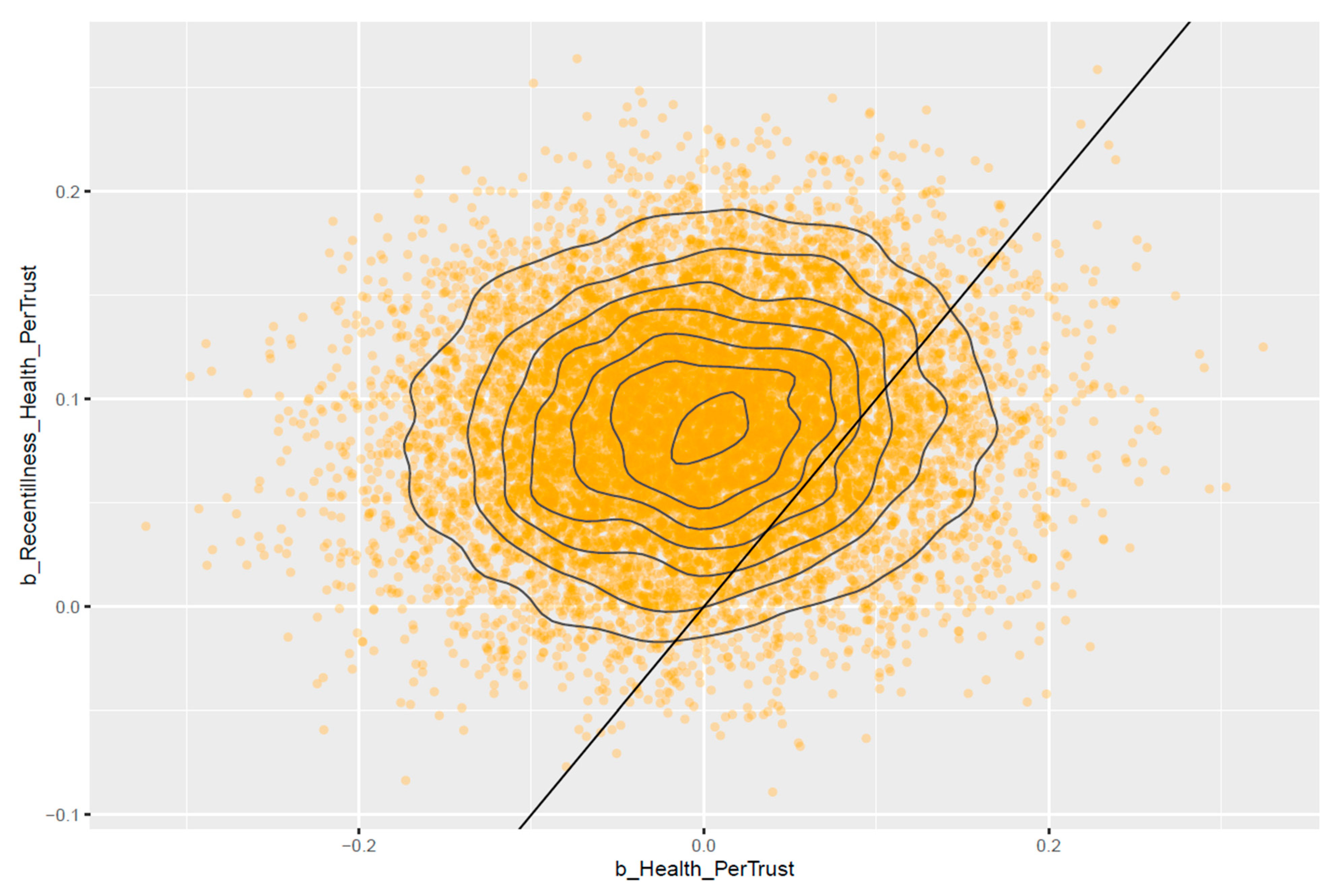 Healthcare 11 02373 g007 Healthcare 11 02373 g007