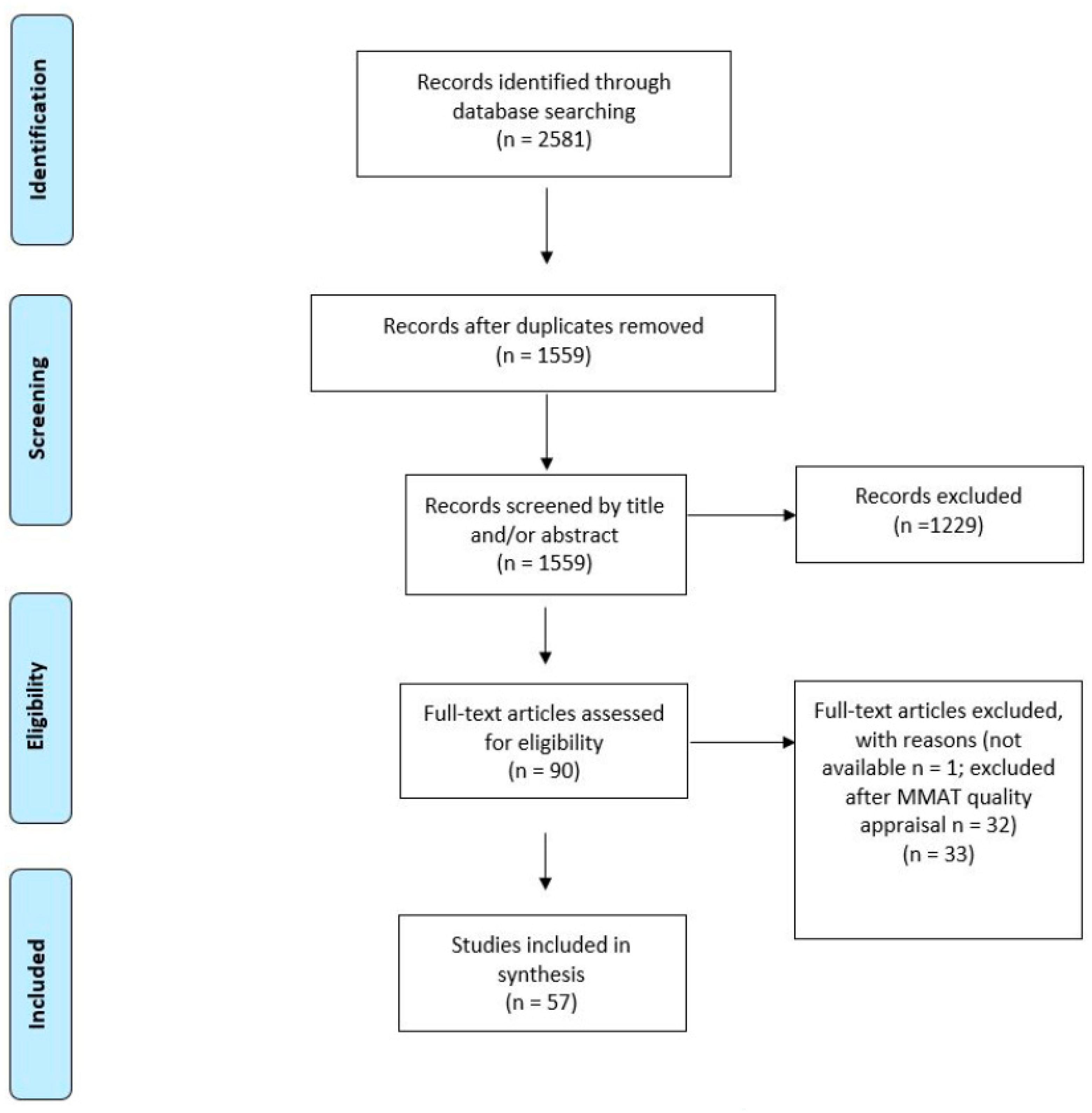 Healthcare 11 02382 g001