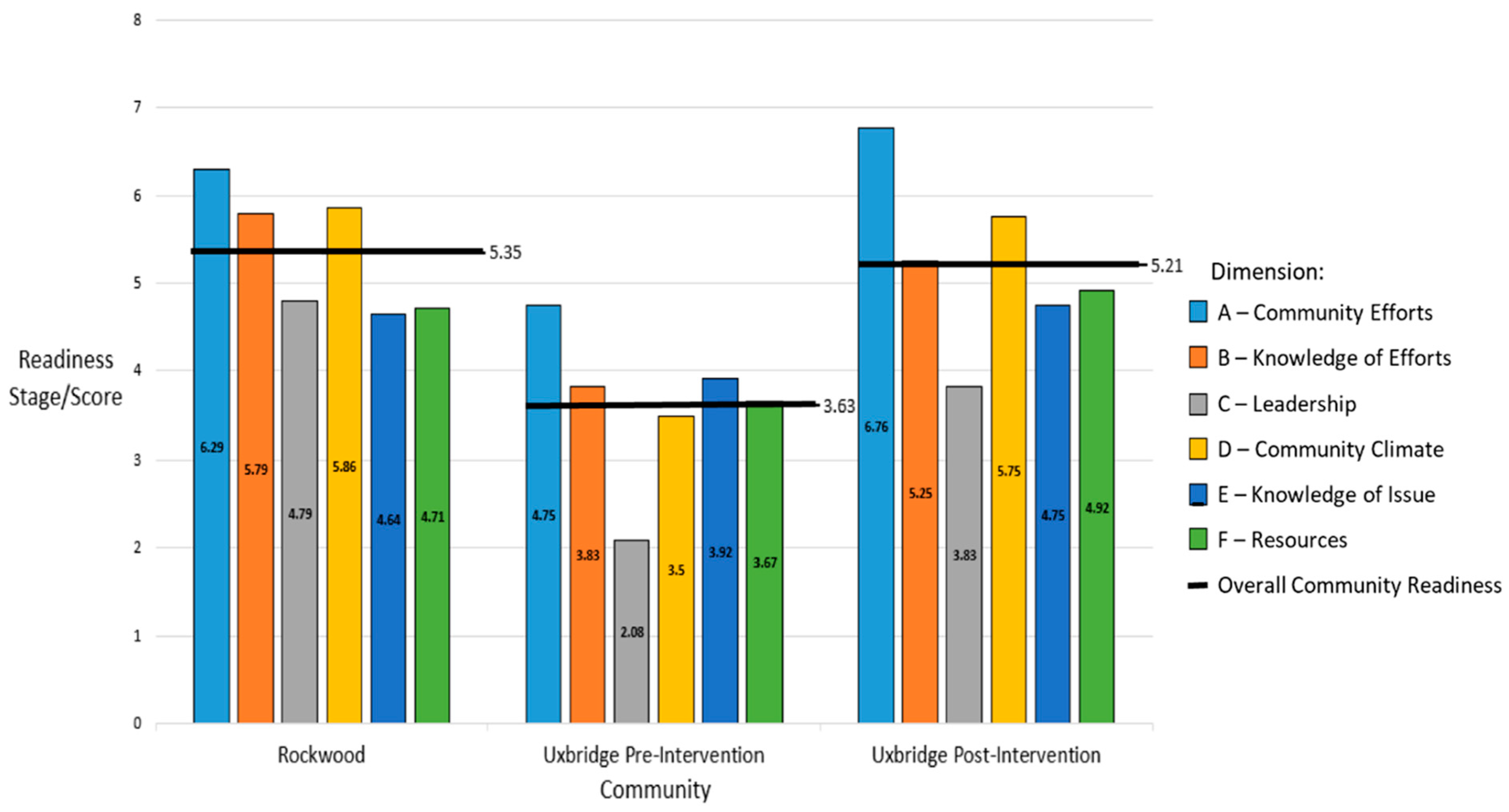 Healthcare 11 02386 g001