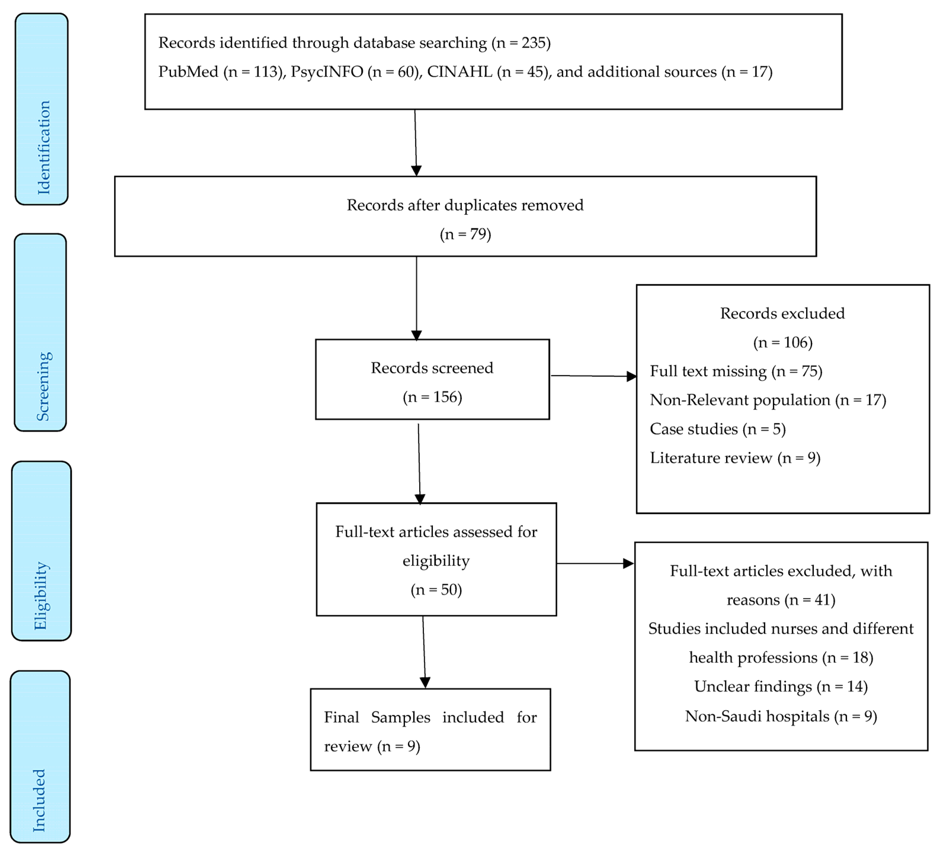Healthcare 11 02394 g002