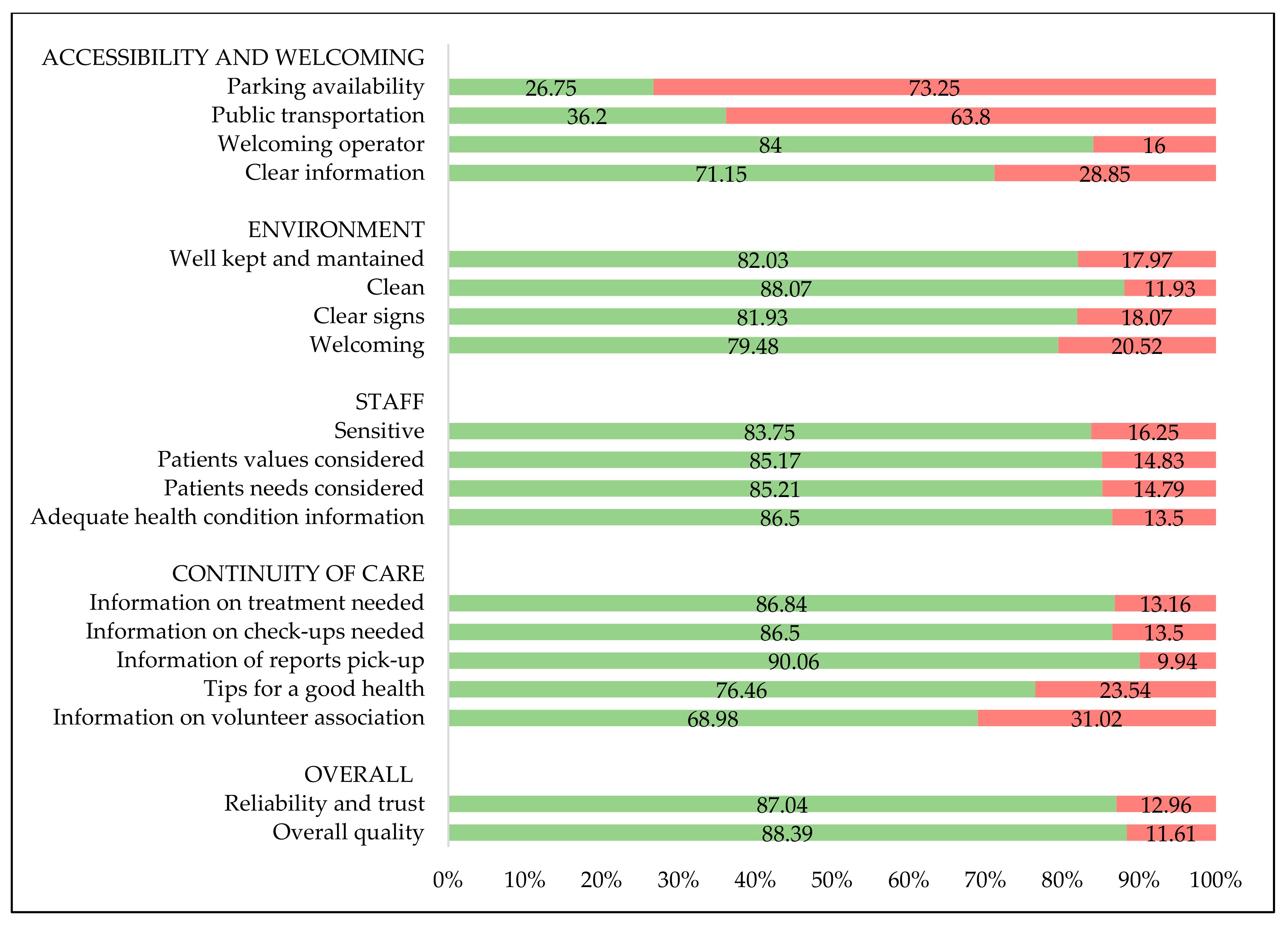 Healthcare 11 02396 g001