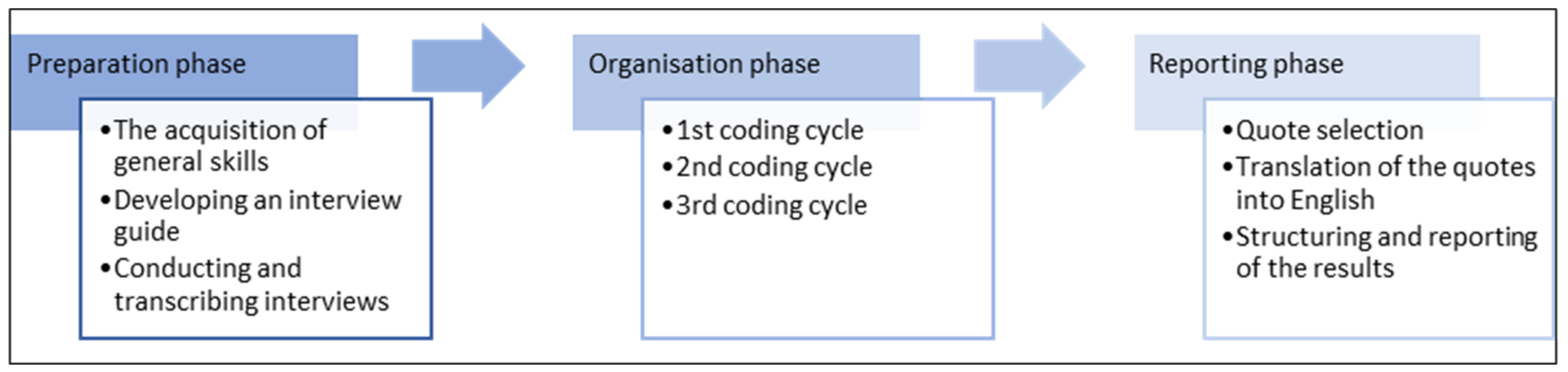 Healthcare 11 02397 g001