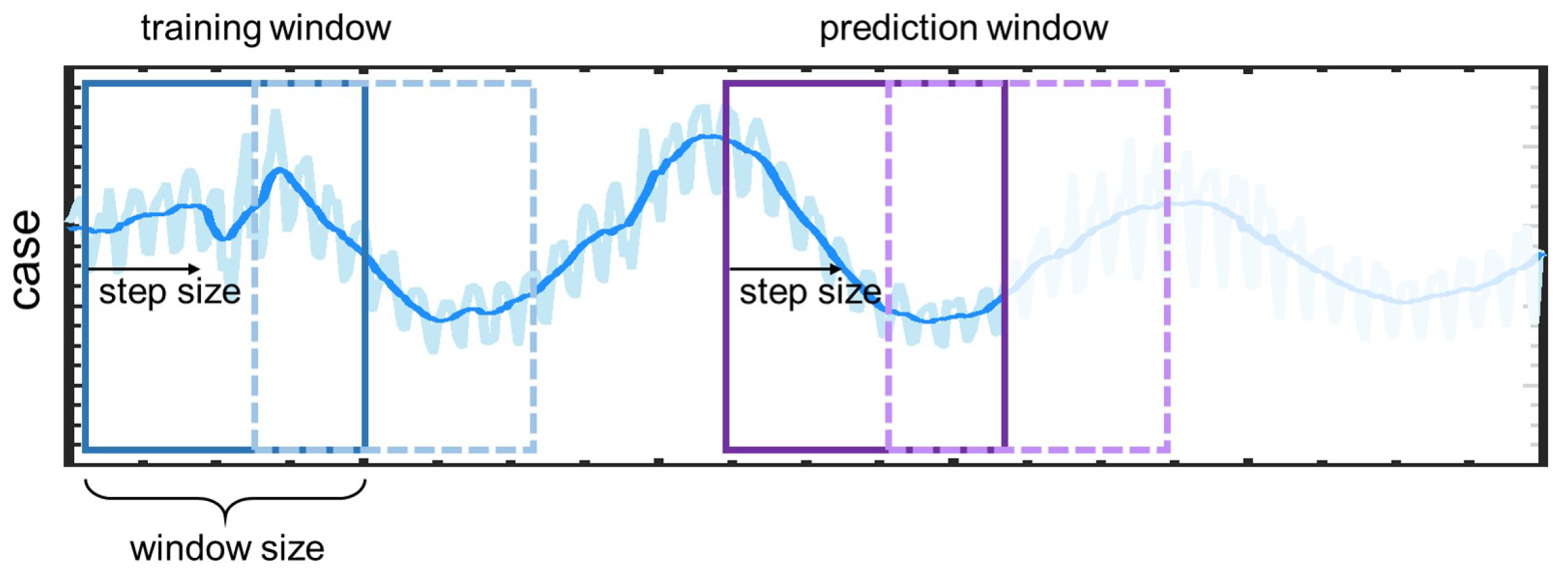 Healthcare 11 02400 g005
