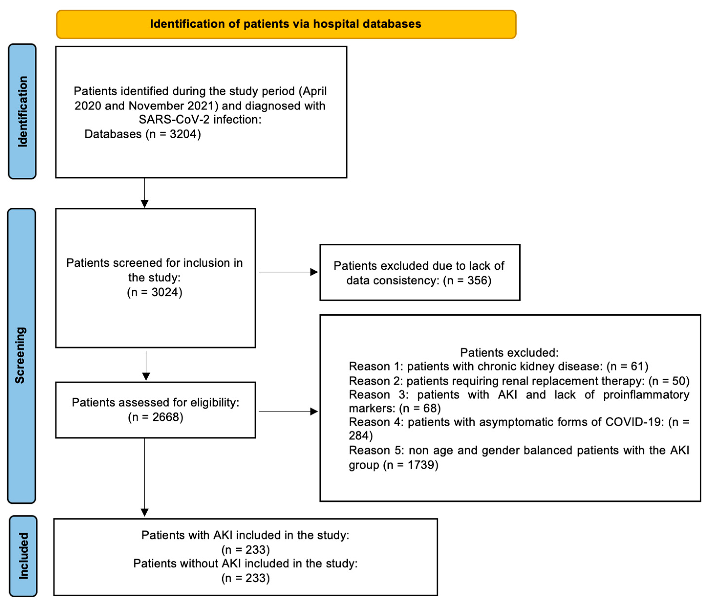Healthcare 11 02402 g001
