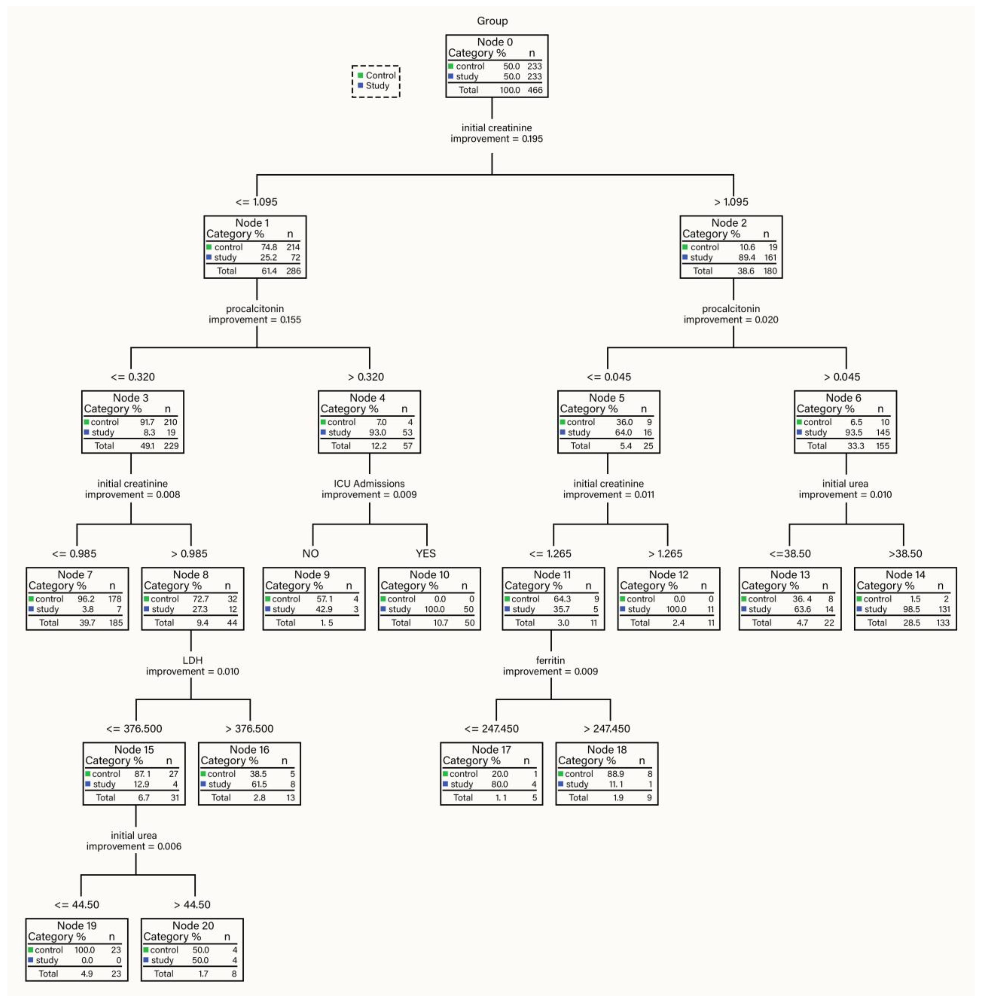 Healthcare 11 02402 g002