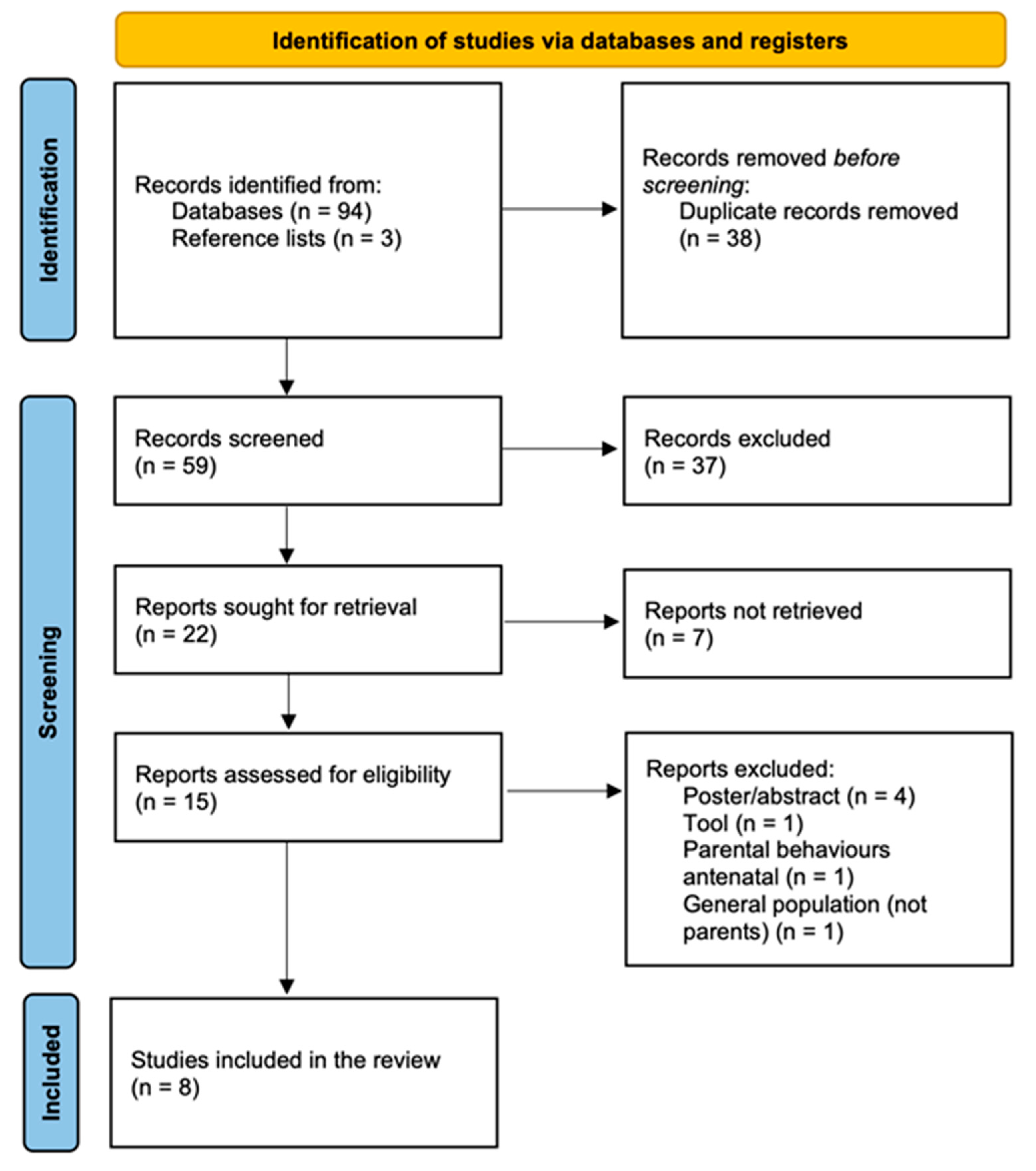 Healthcare 11 02403 g001