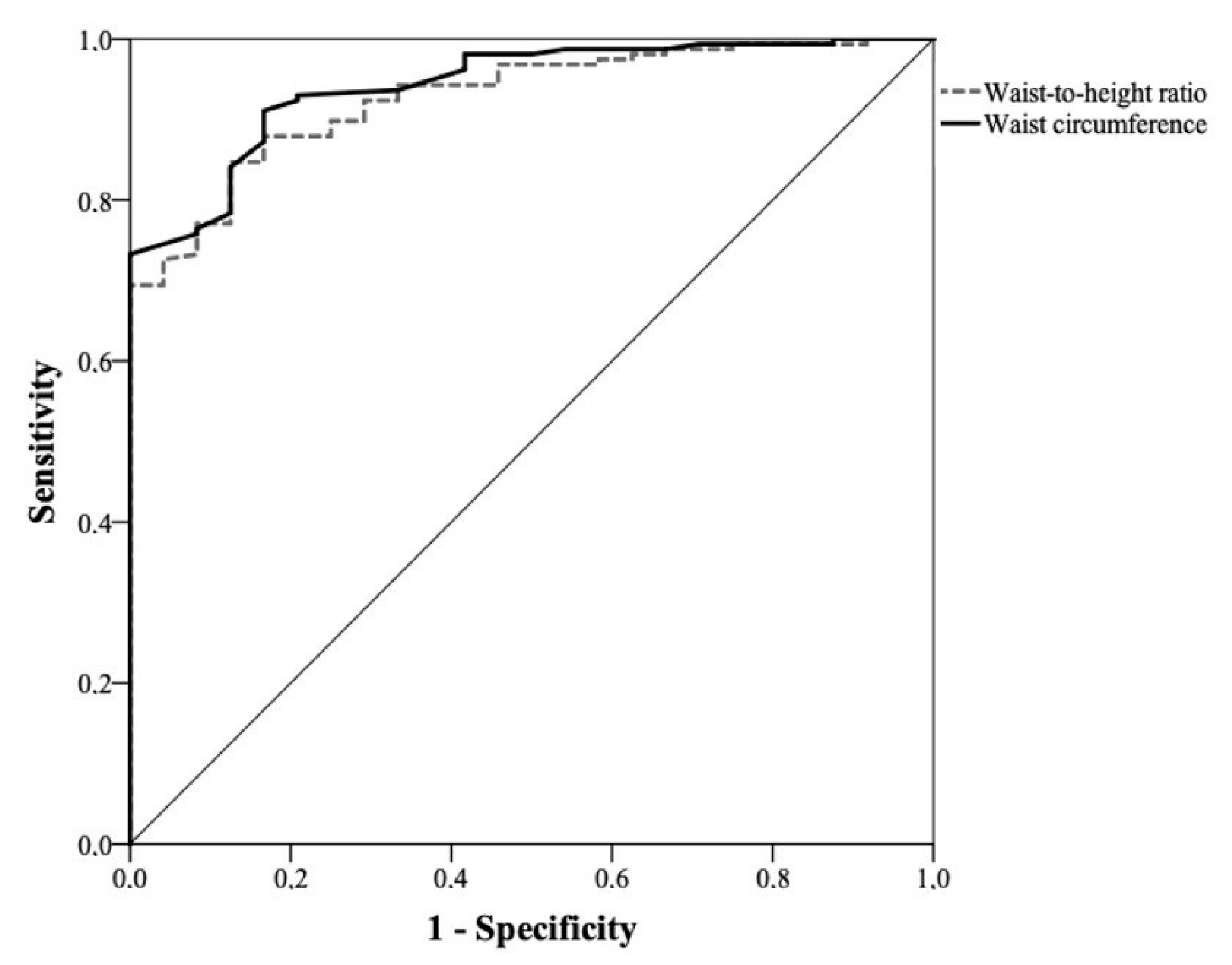 Healthcare 11 02406 g001 Healthcare 11 02406 g001