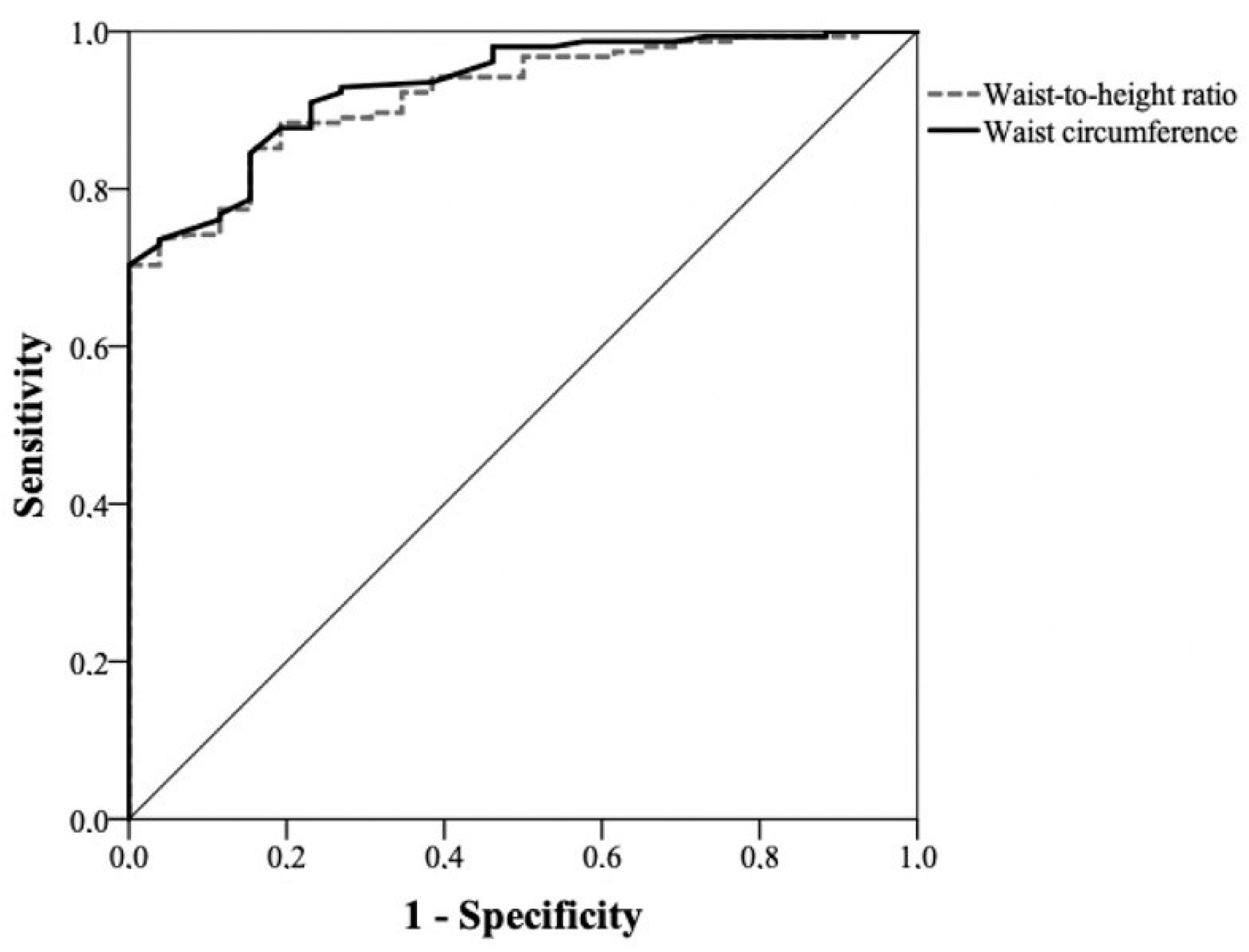 Healthcare 11 02406 g002 Healthcare 11 02406 g002