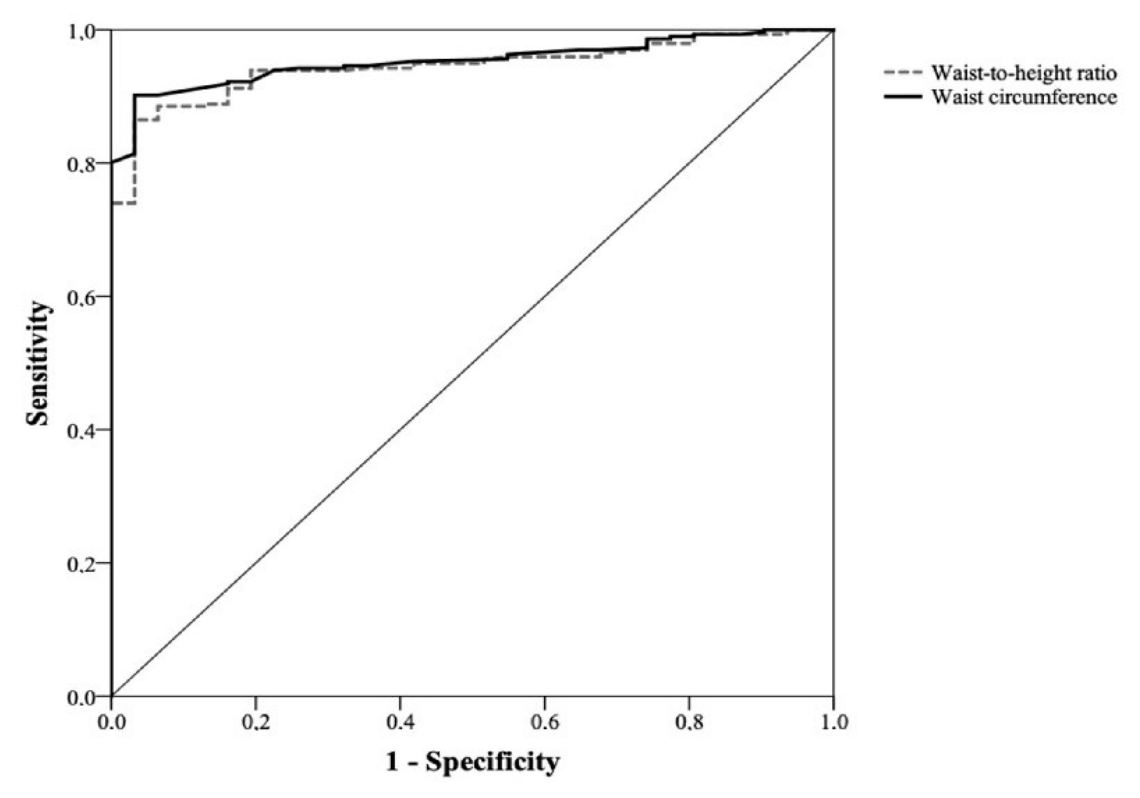 Healthcare 11 02406 g003 Healthcare 11 02406 g003