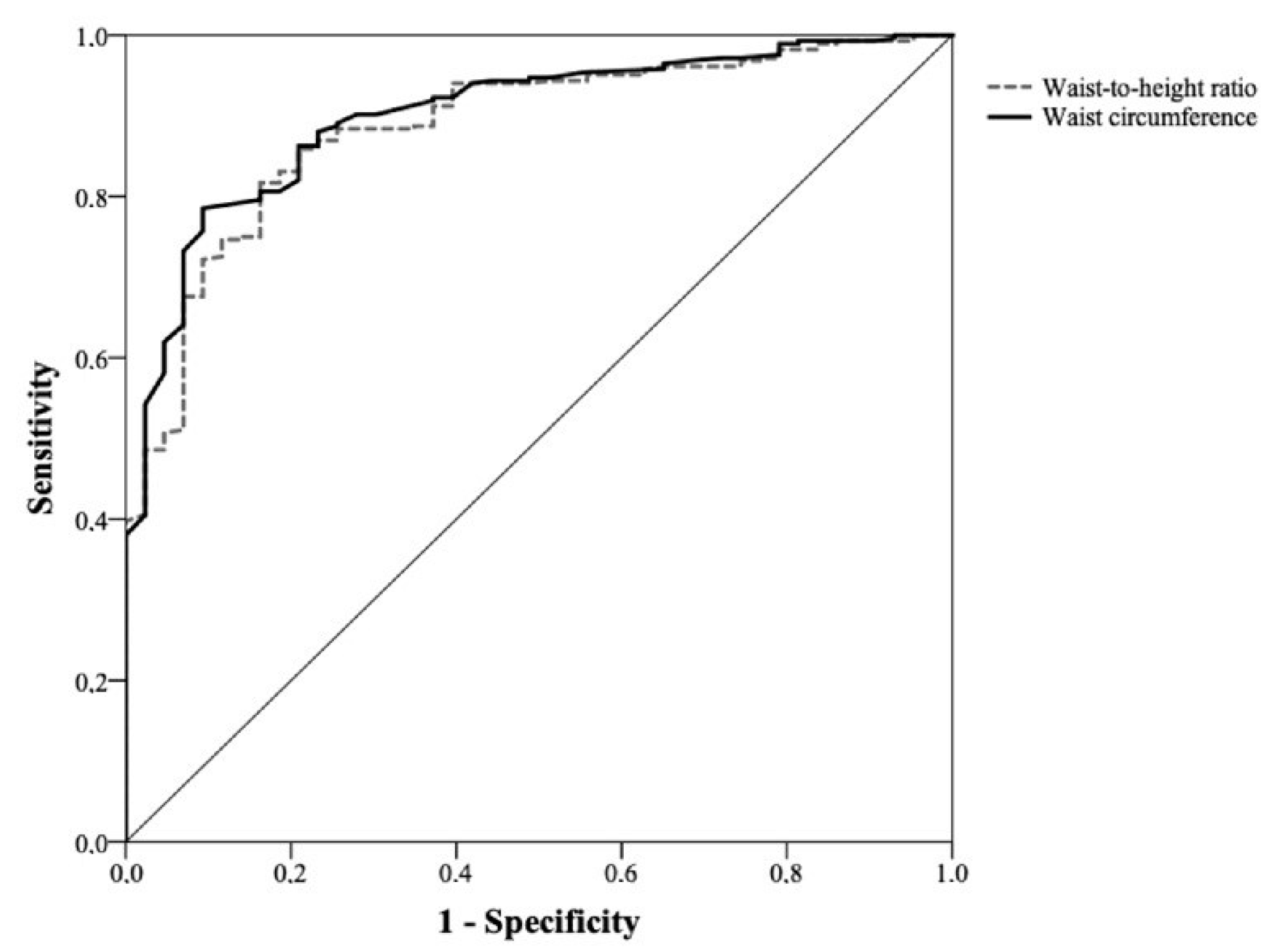 Healthcare 11 02406 g004 Healthcare 11 02406 g004