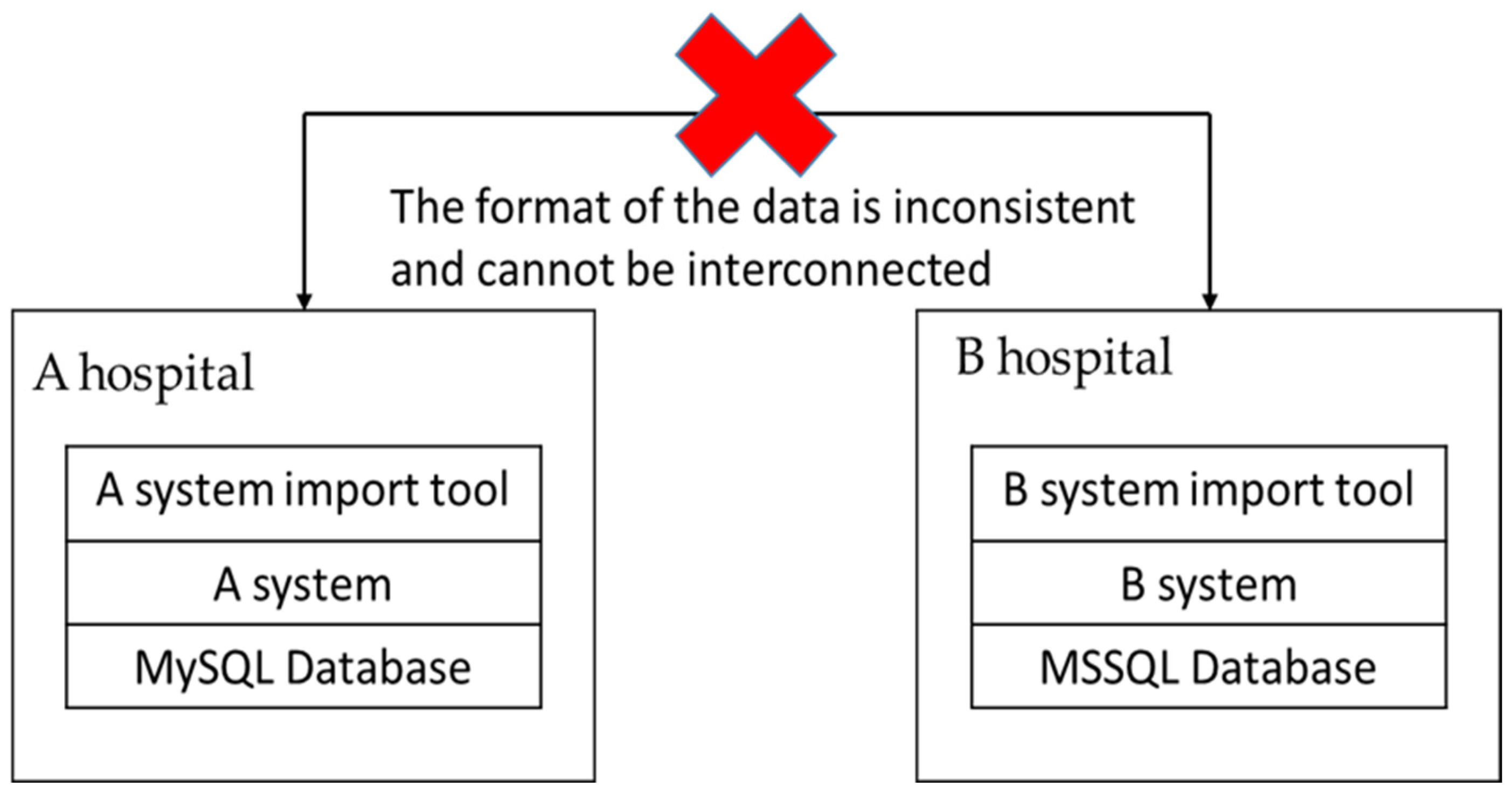 Healthcare 11 02410 g001