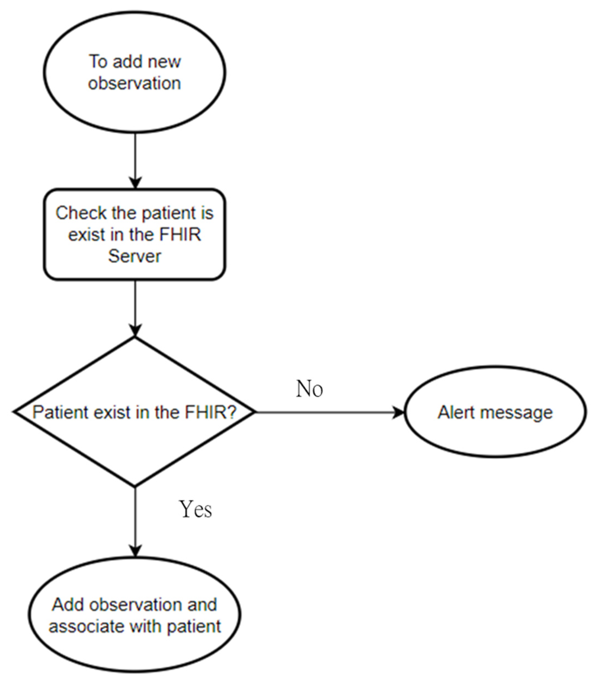 Healthcare 11 02410 g003