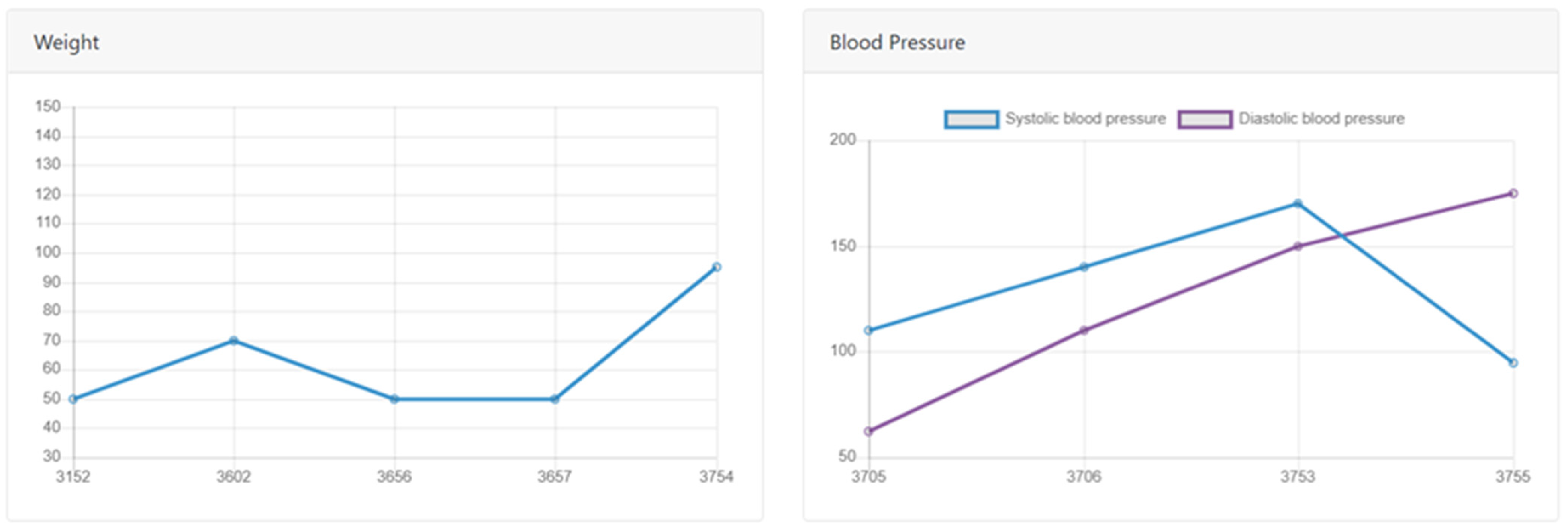 Healthcare 11 02410 g004