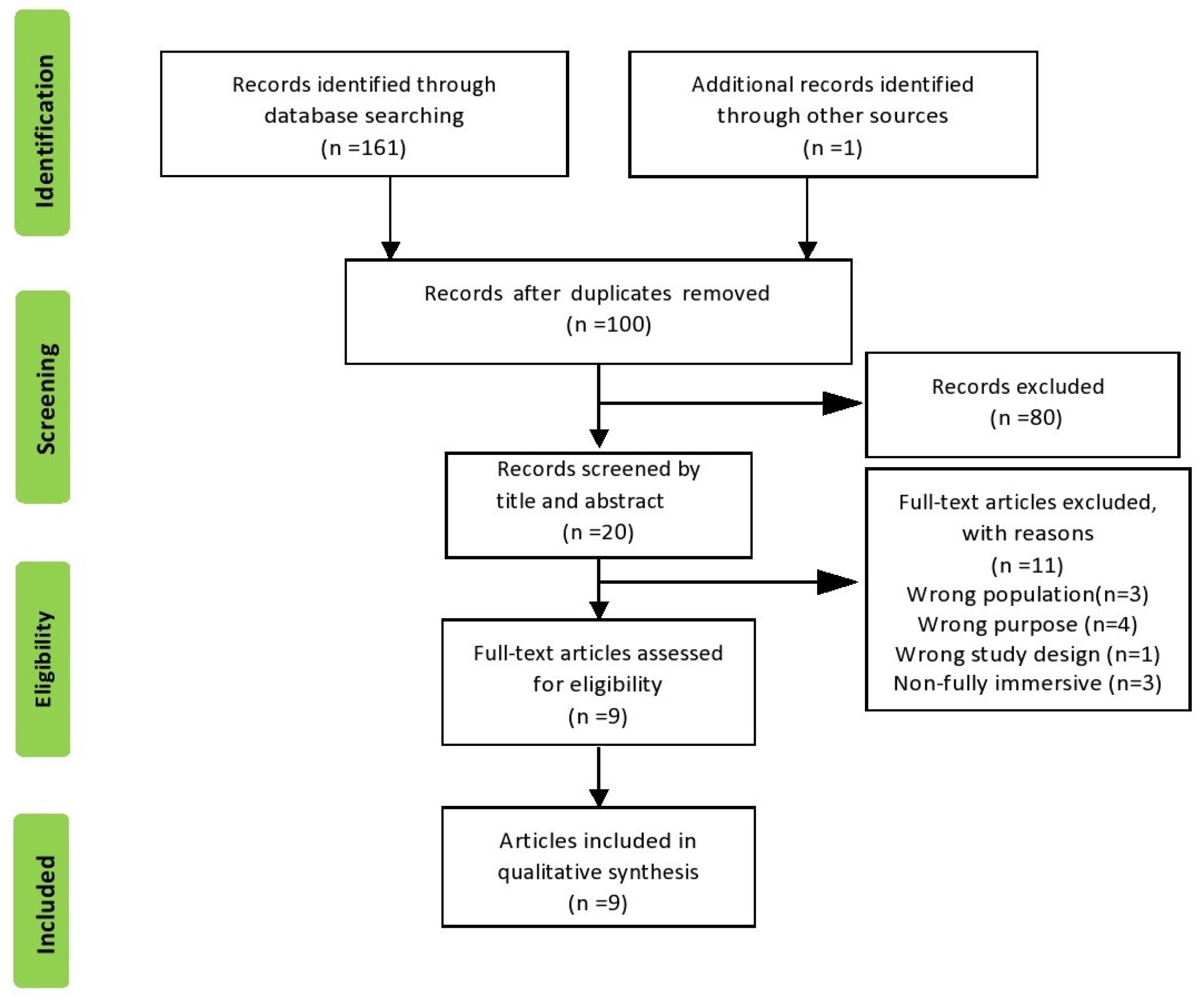 Healthcare 11 02412 g001