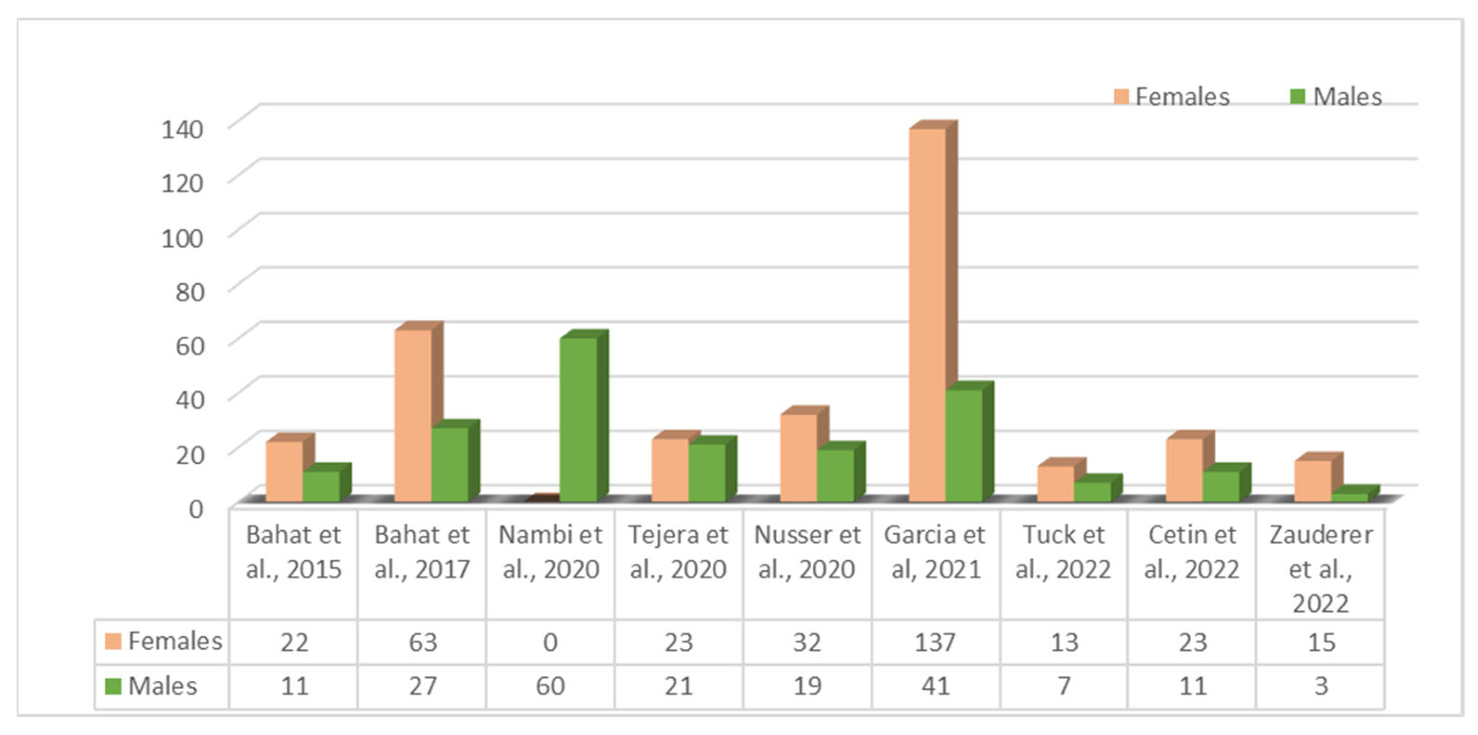 Healthcare 11 02412 g002