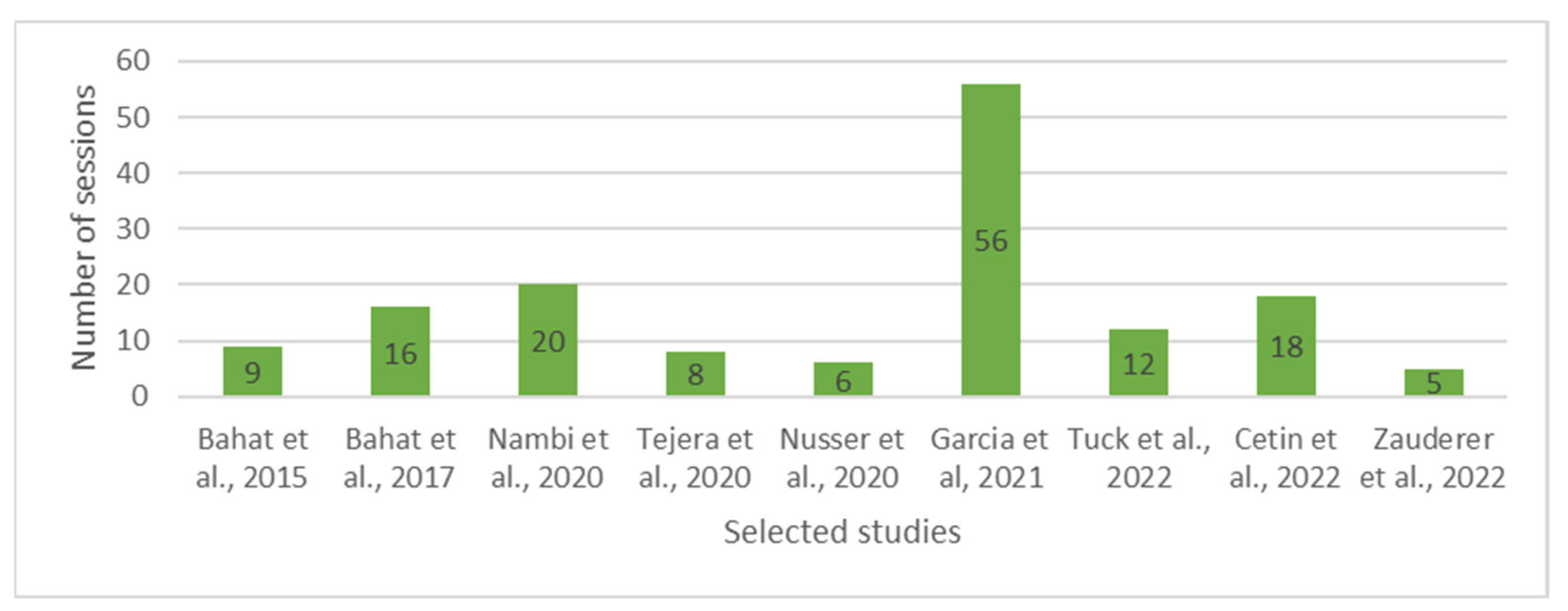 Healthcare 11 02412 g003