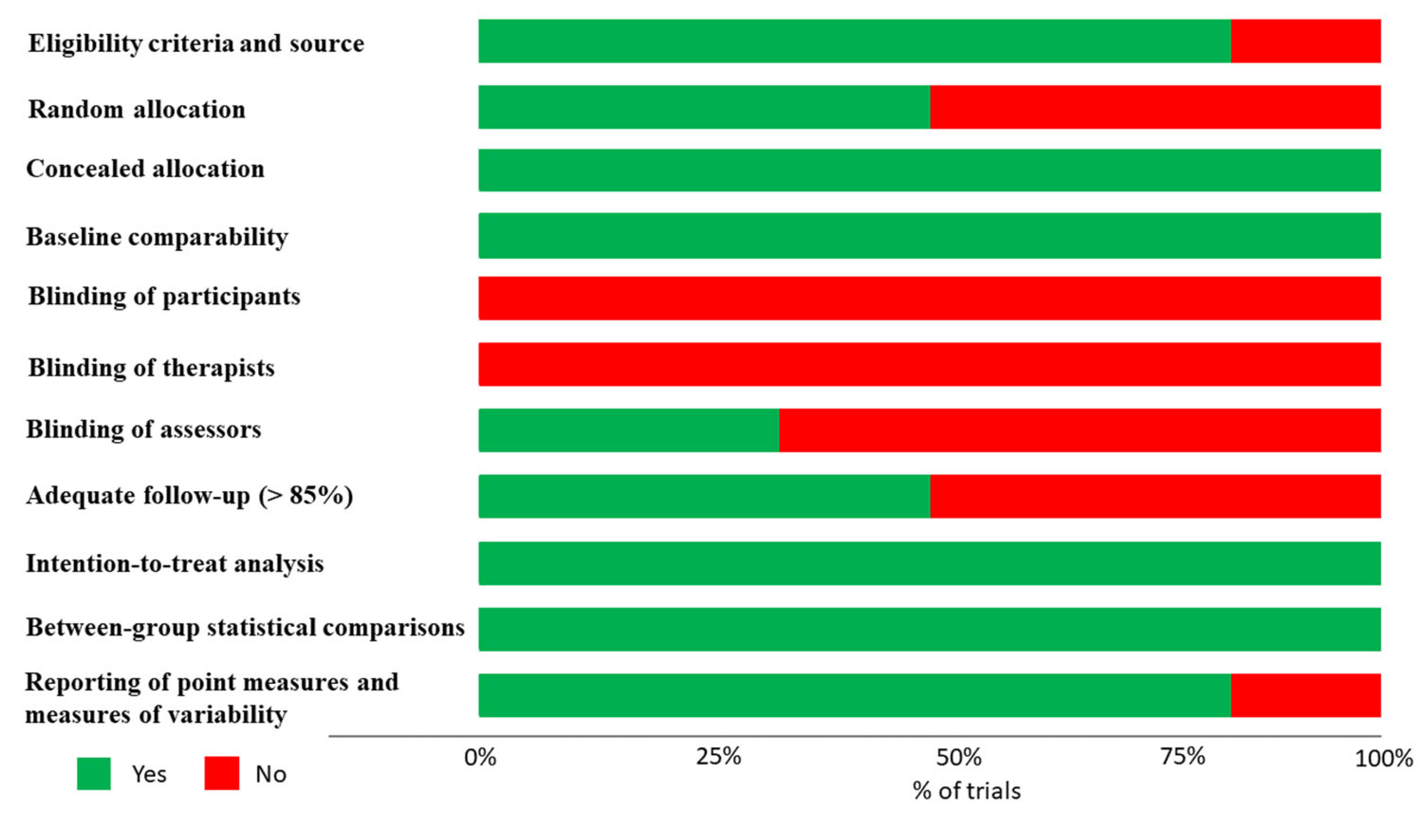 Healthcare 11 02412 g004