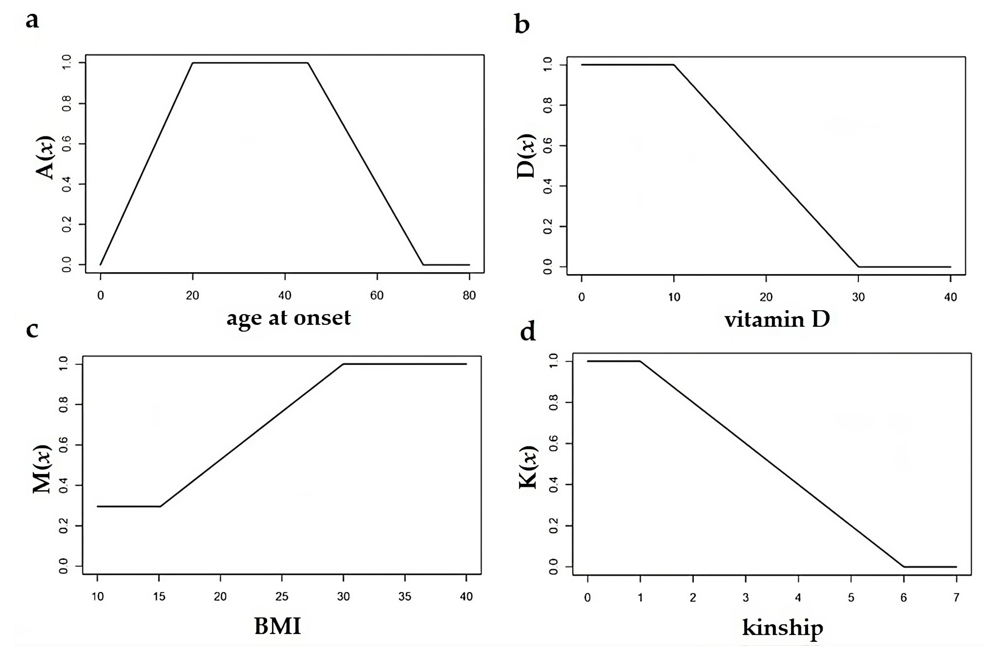Healthcare 11 02420 g001