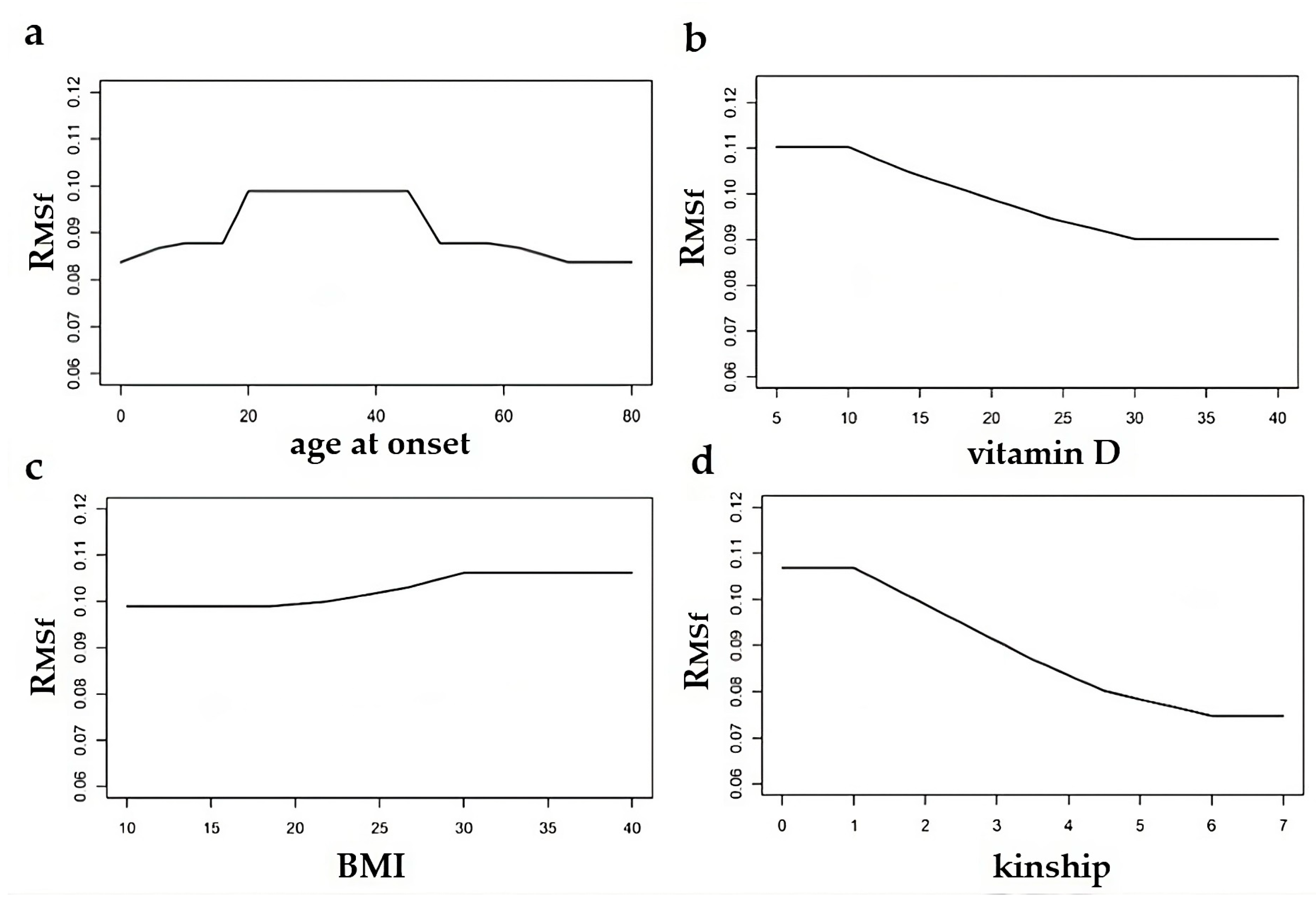 Healthcare 11 02420 g002