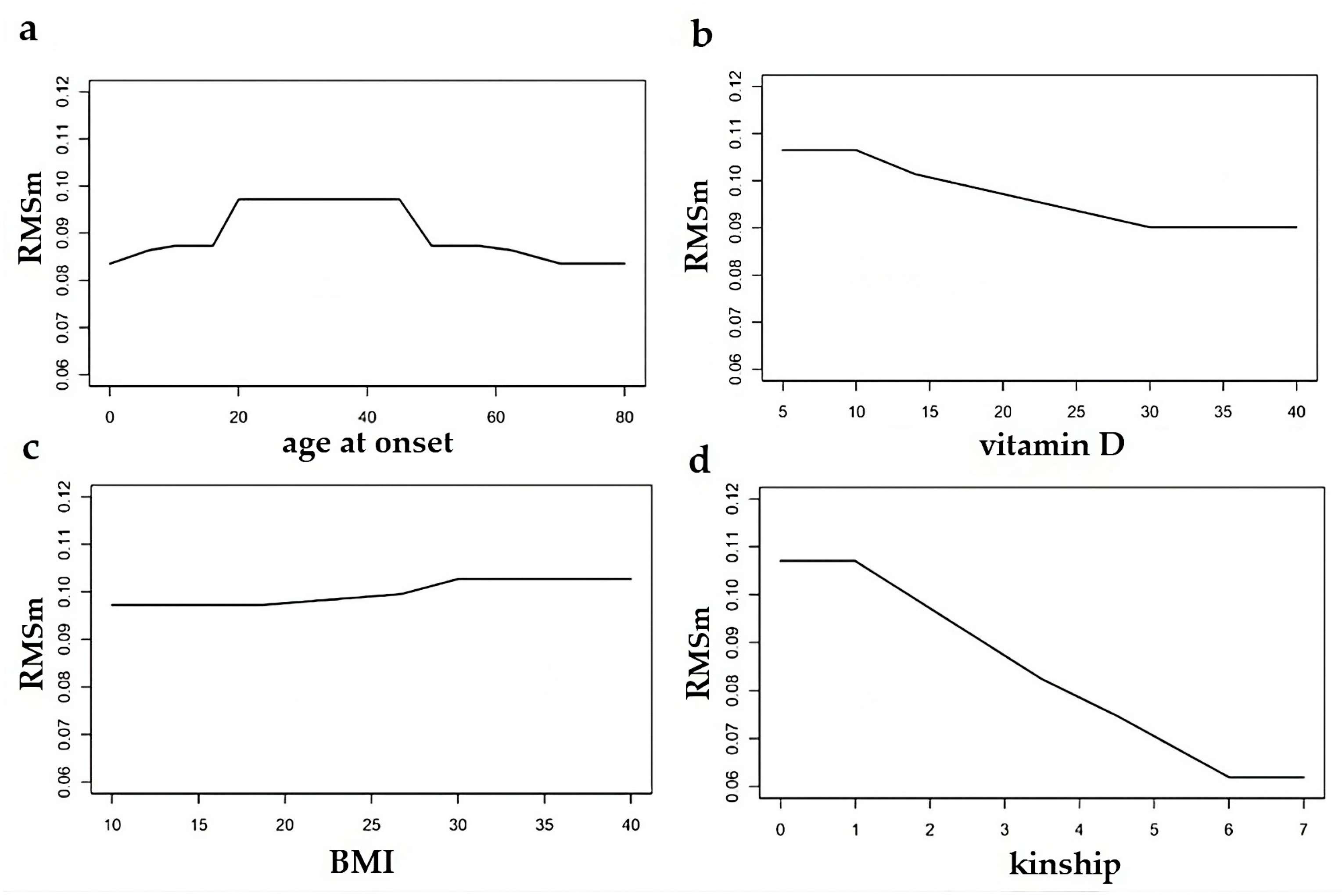 Healthcare 11 02420 g003
