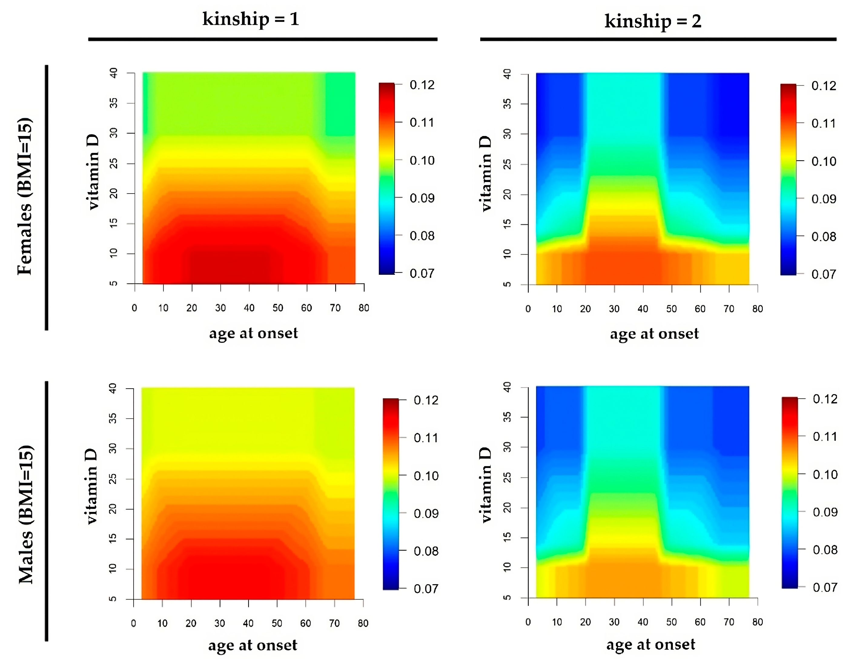 Healthcare 11 02420 g006