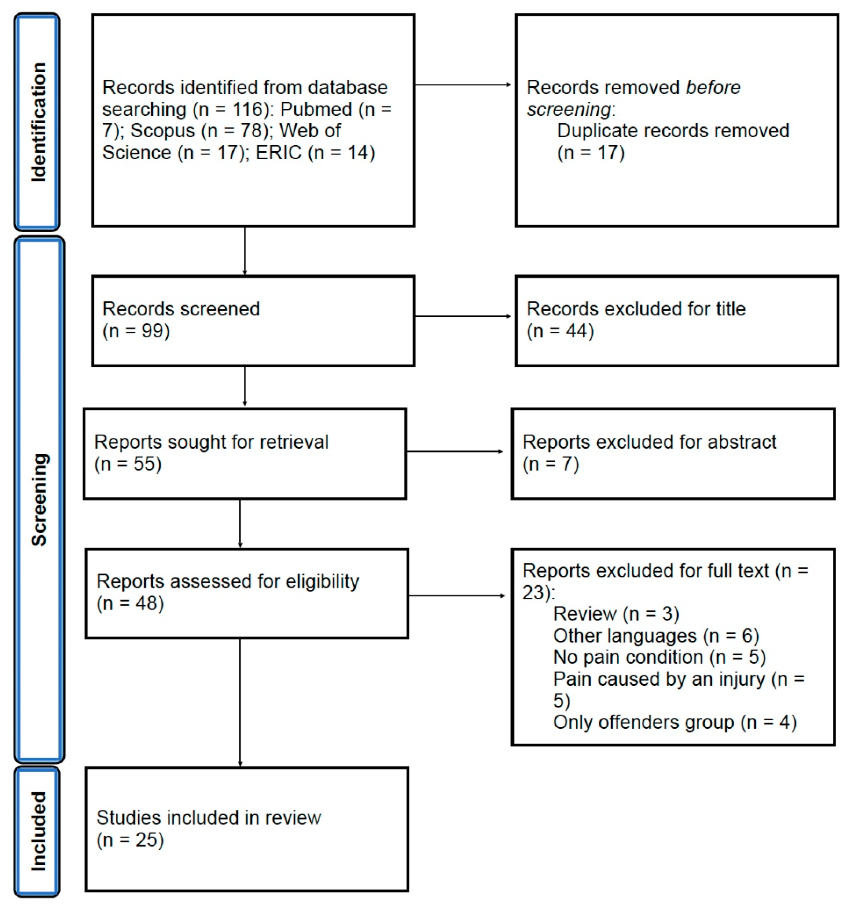 Healthcare 11 02421 g001 Healthcare 11 02421 g001