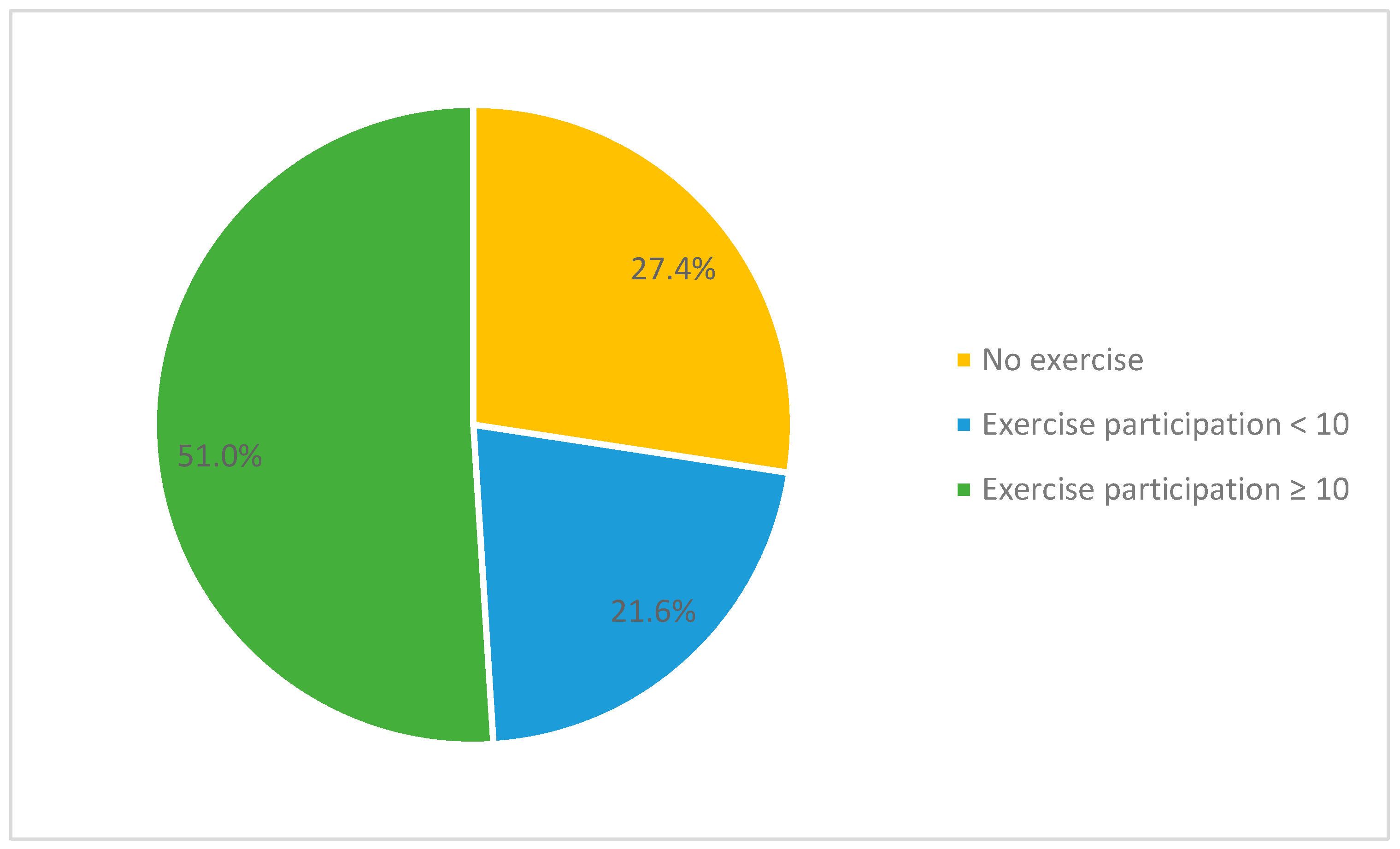 Healthcare 11 02426 g002