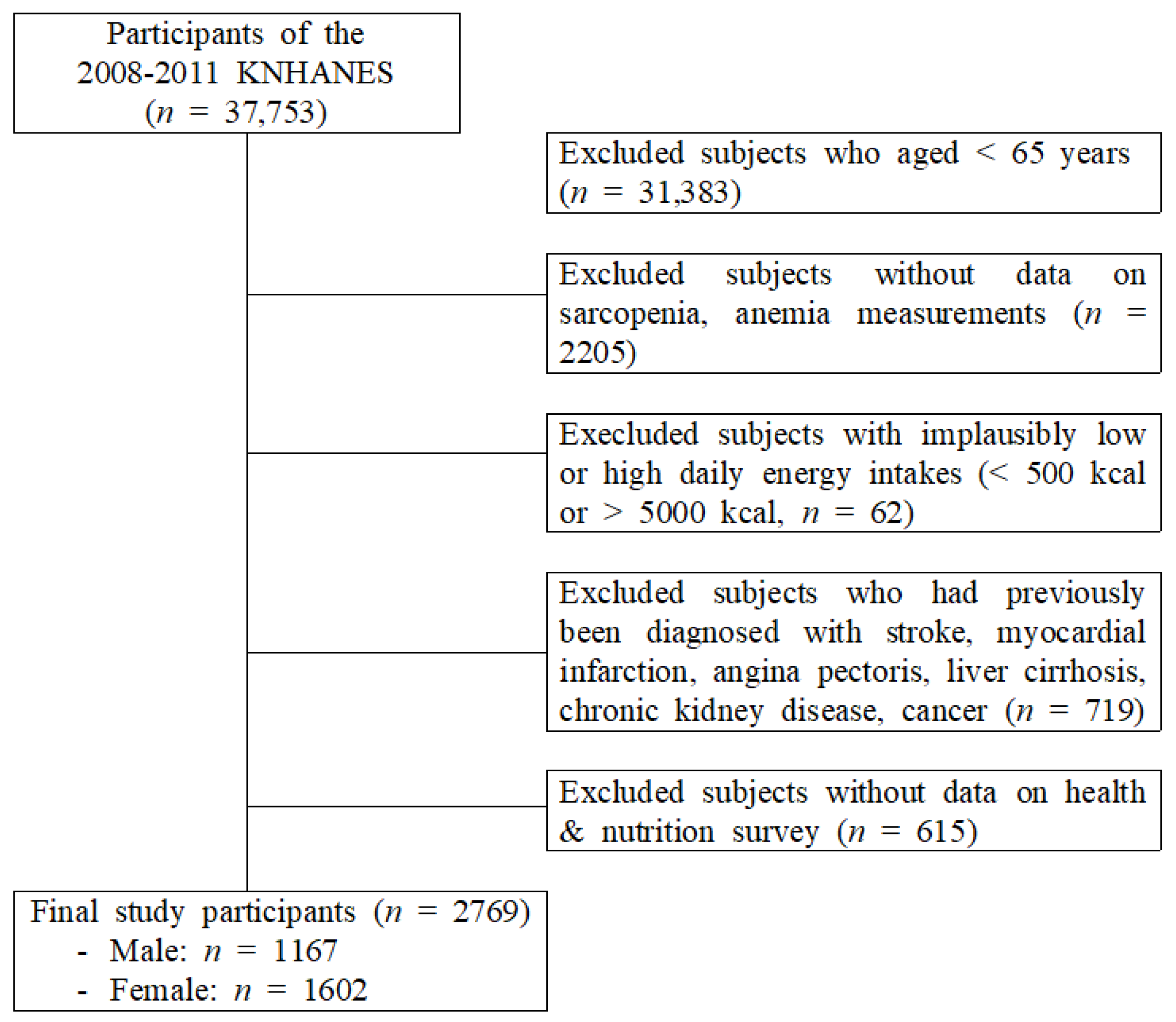 Healthcare 11 02428 g001 Healthcare 11 02428 g001
