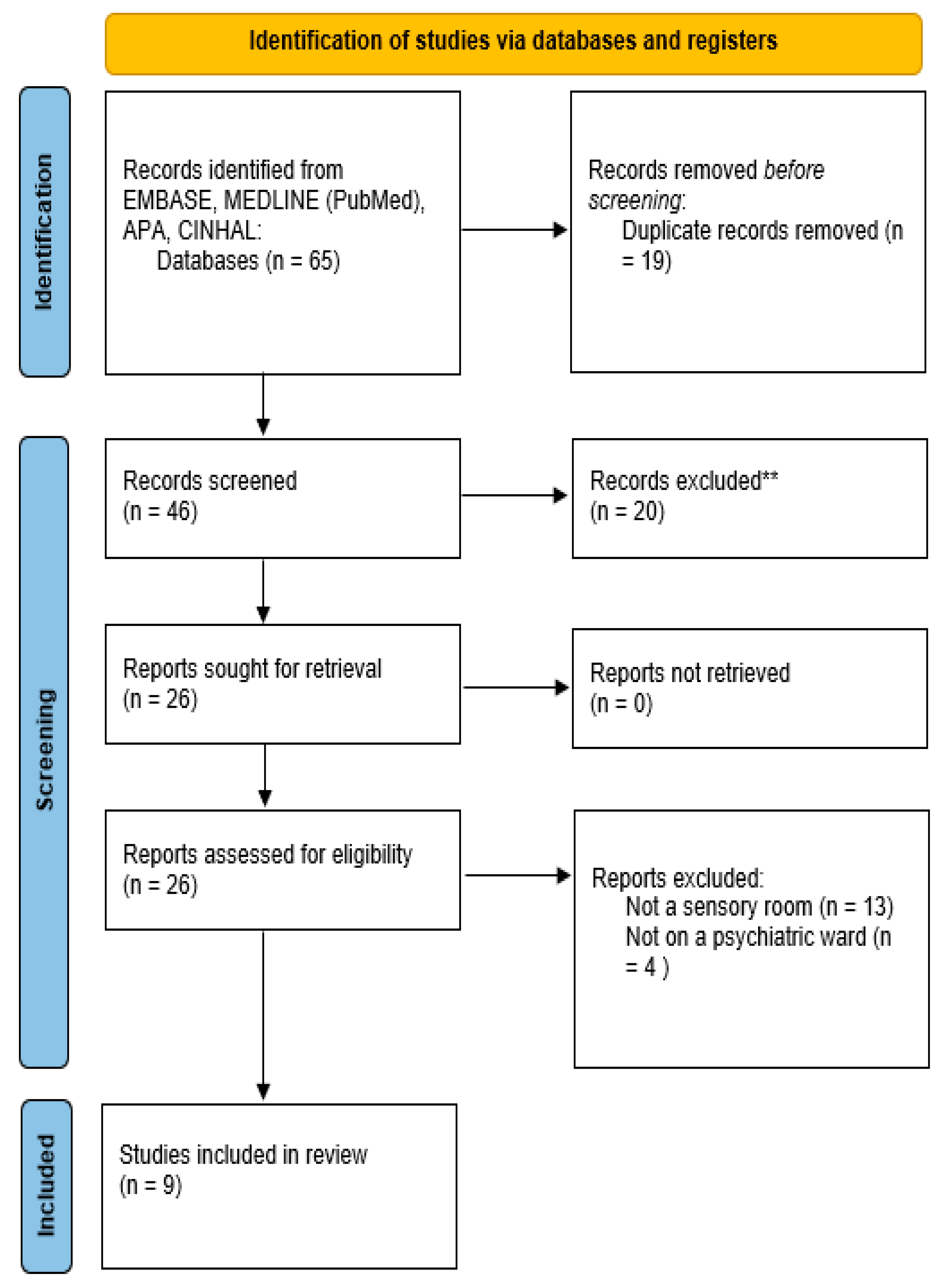 Healthcare 11 02432 g001 Healthcare 11 02432 g001