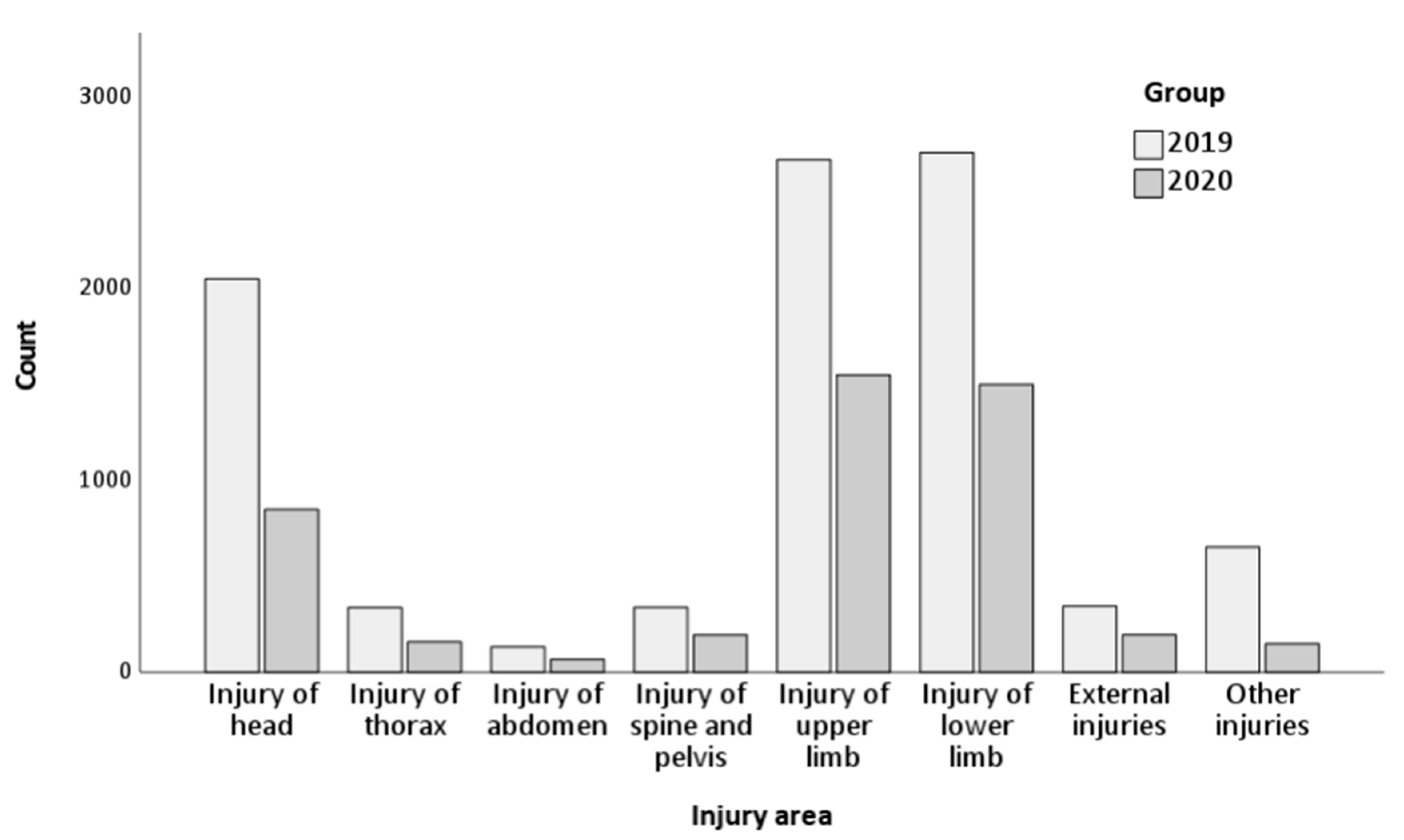 Healthcare 11 02436 g002