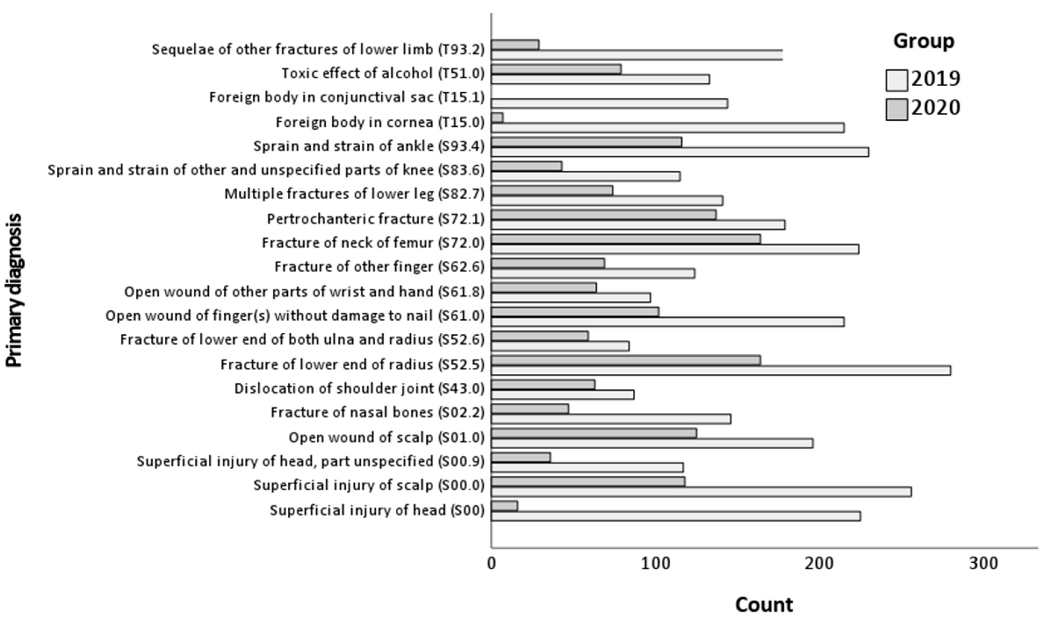 Healthcare 11 02436 g003